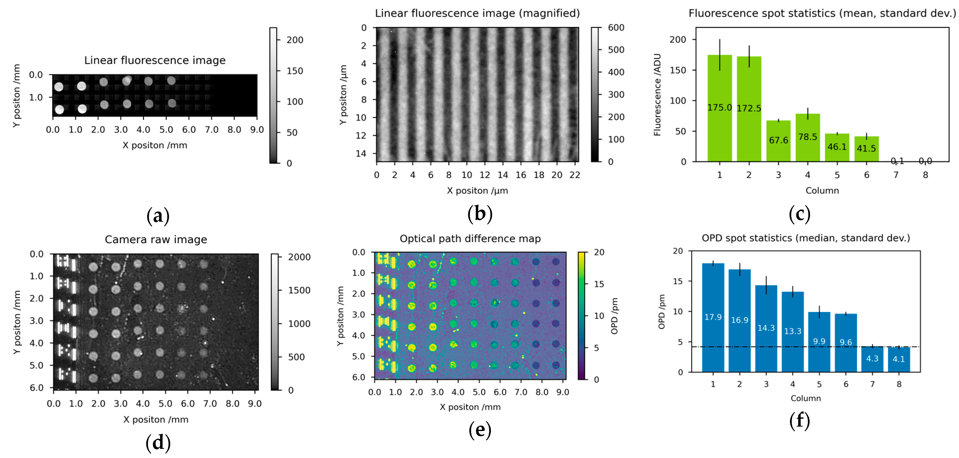 Biosensors 14 00398 g004