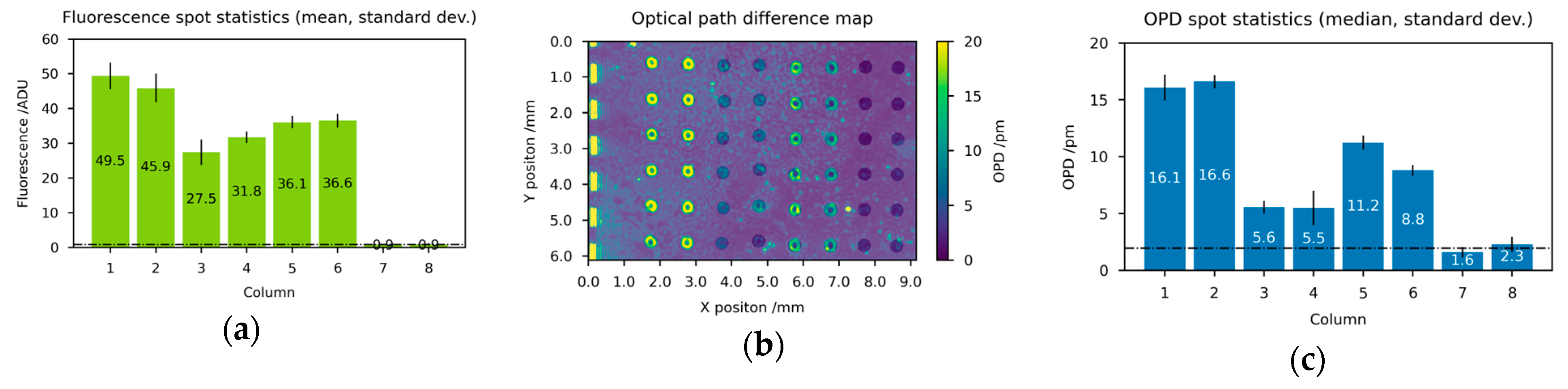 Biosensors 14 00398 g006
