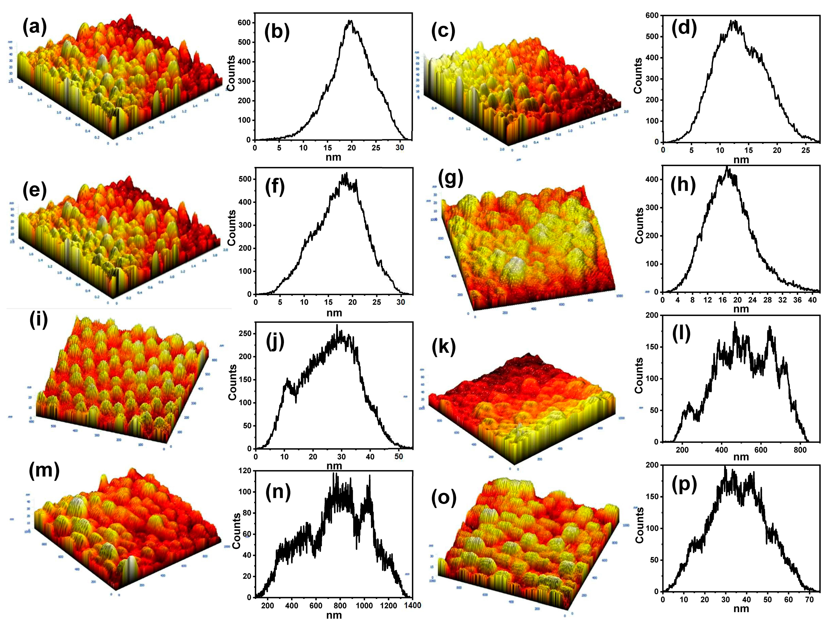 Biosensors 14 00399 g003