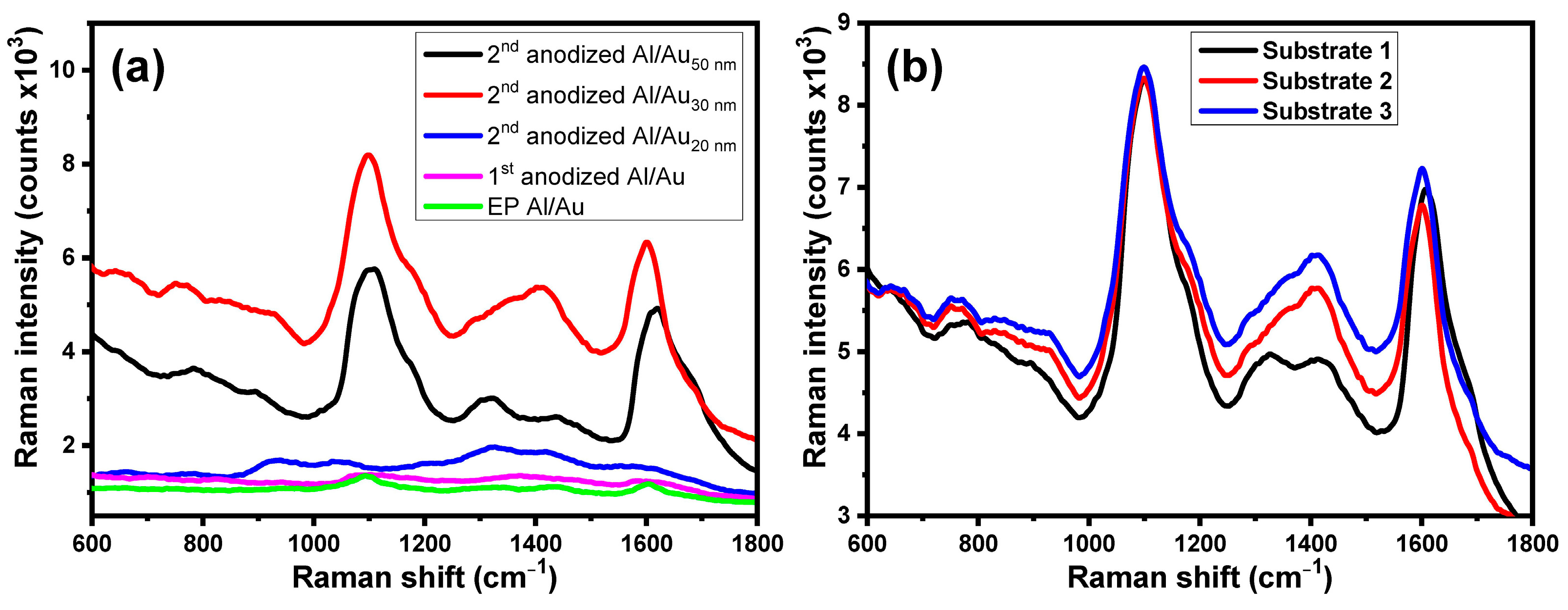 Biosensors 14 00399 g004