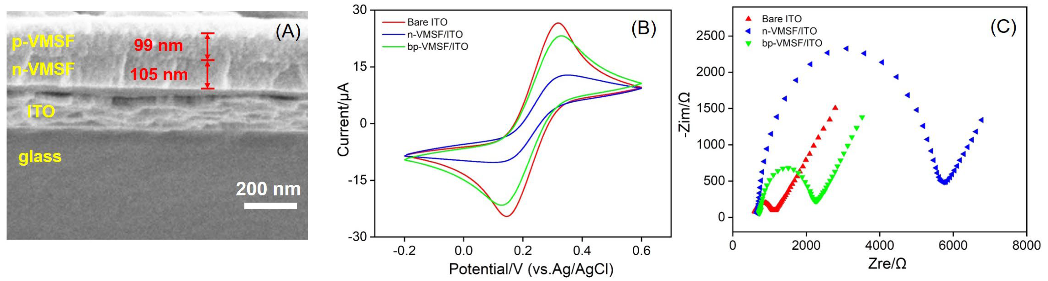 Biosensors 14 00403 g002