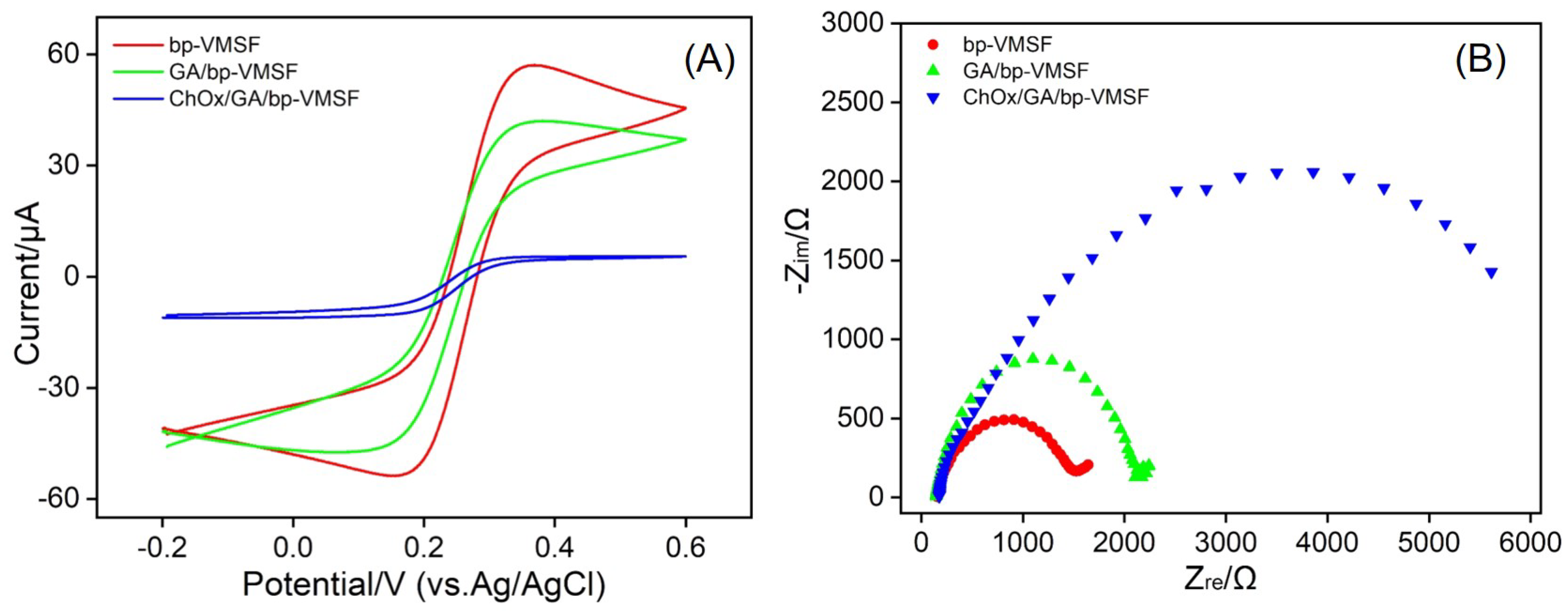Biosensors 14 00403 g004