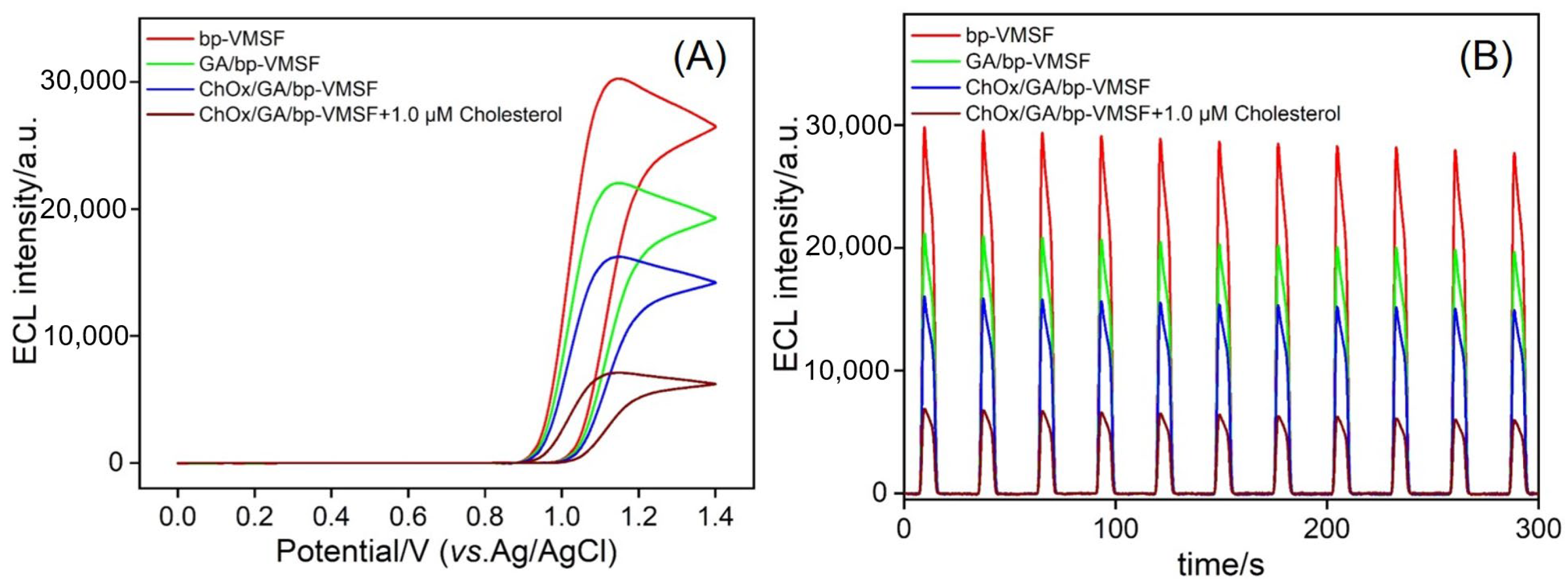 Biosensors 14 00403 g005