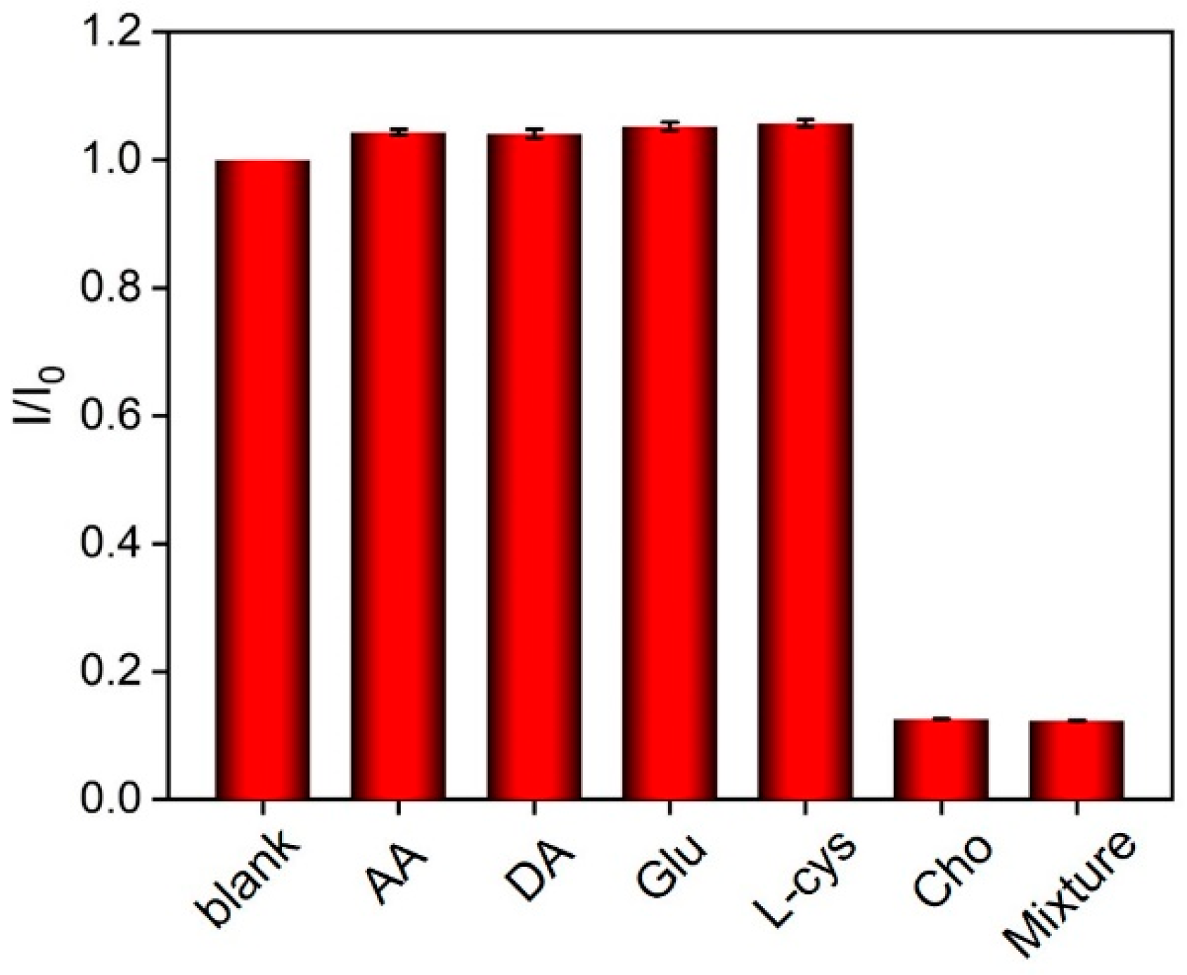 Biosensors 14 00403 g007