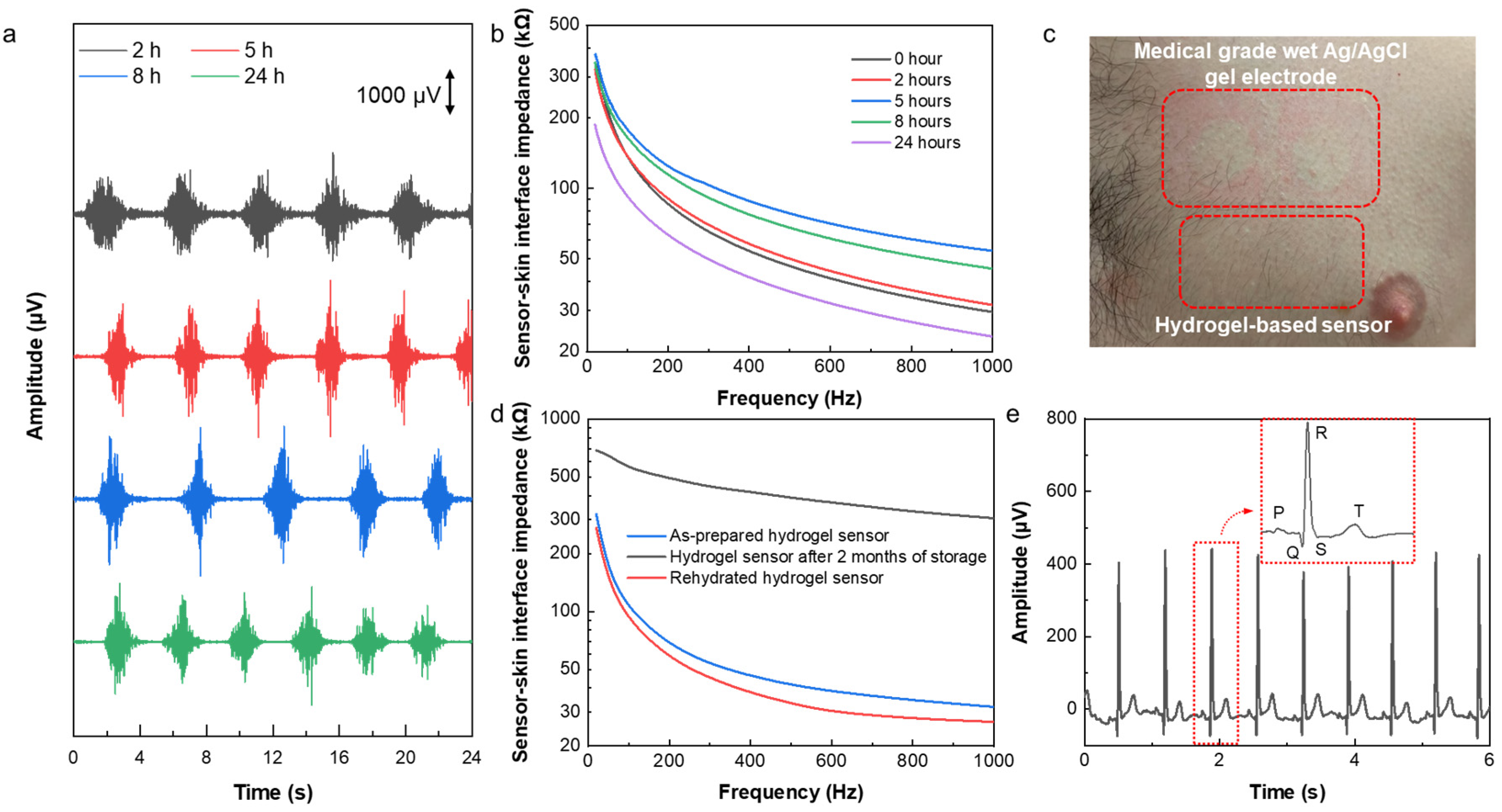 Biosensors 14 00405 g005