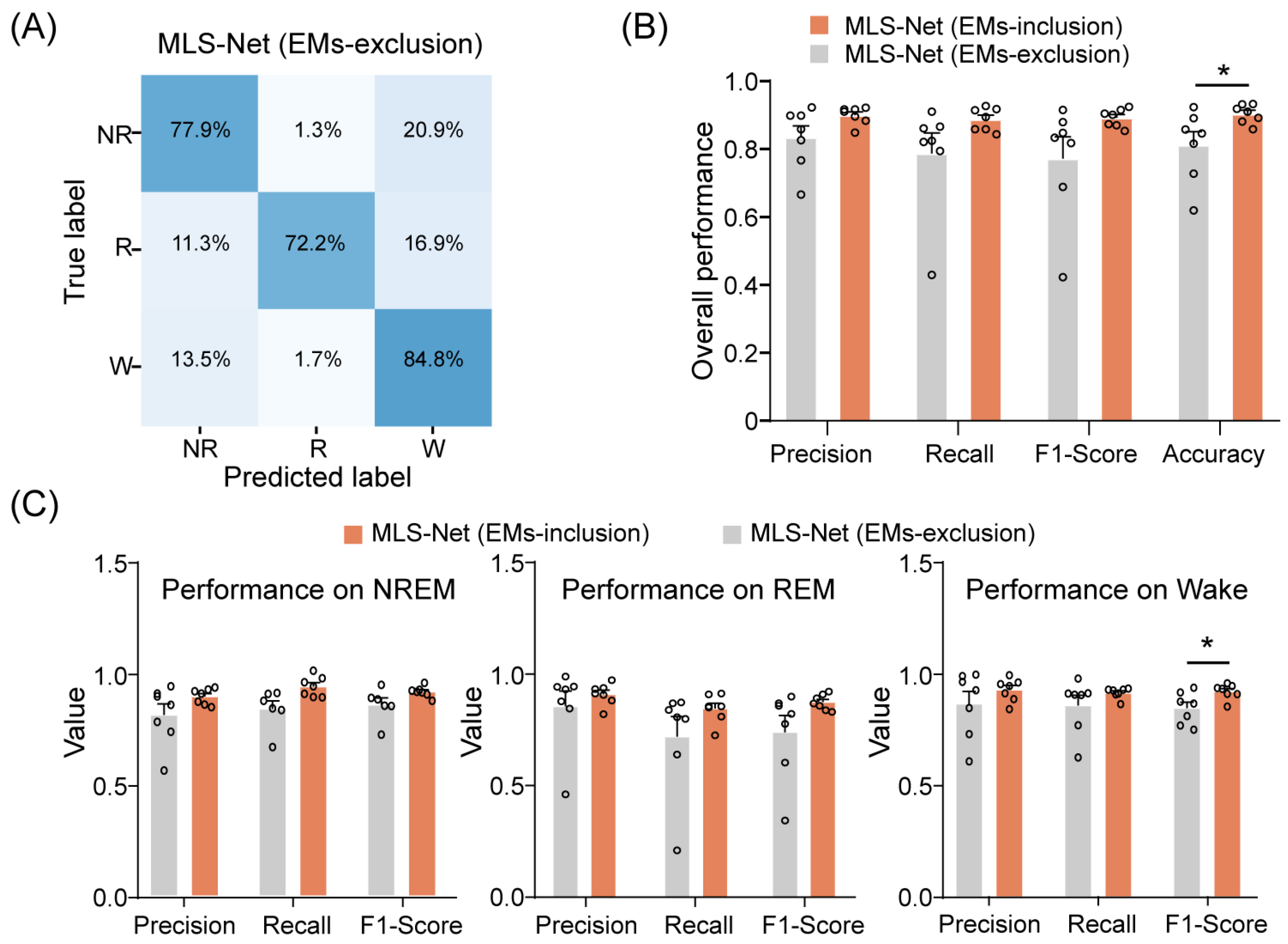Biosensors 14 00406 g007