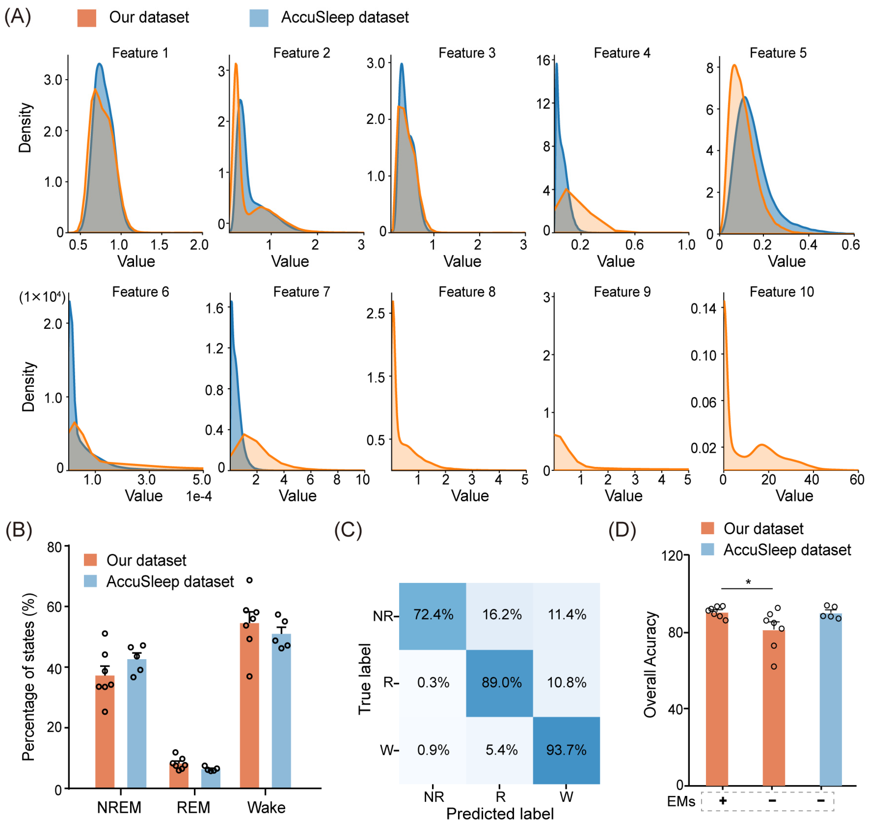 Biosensors 14 00406 g008