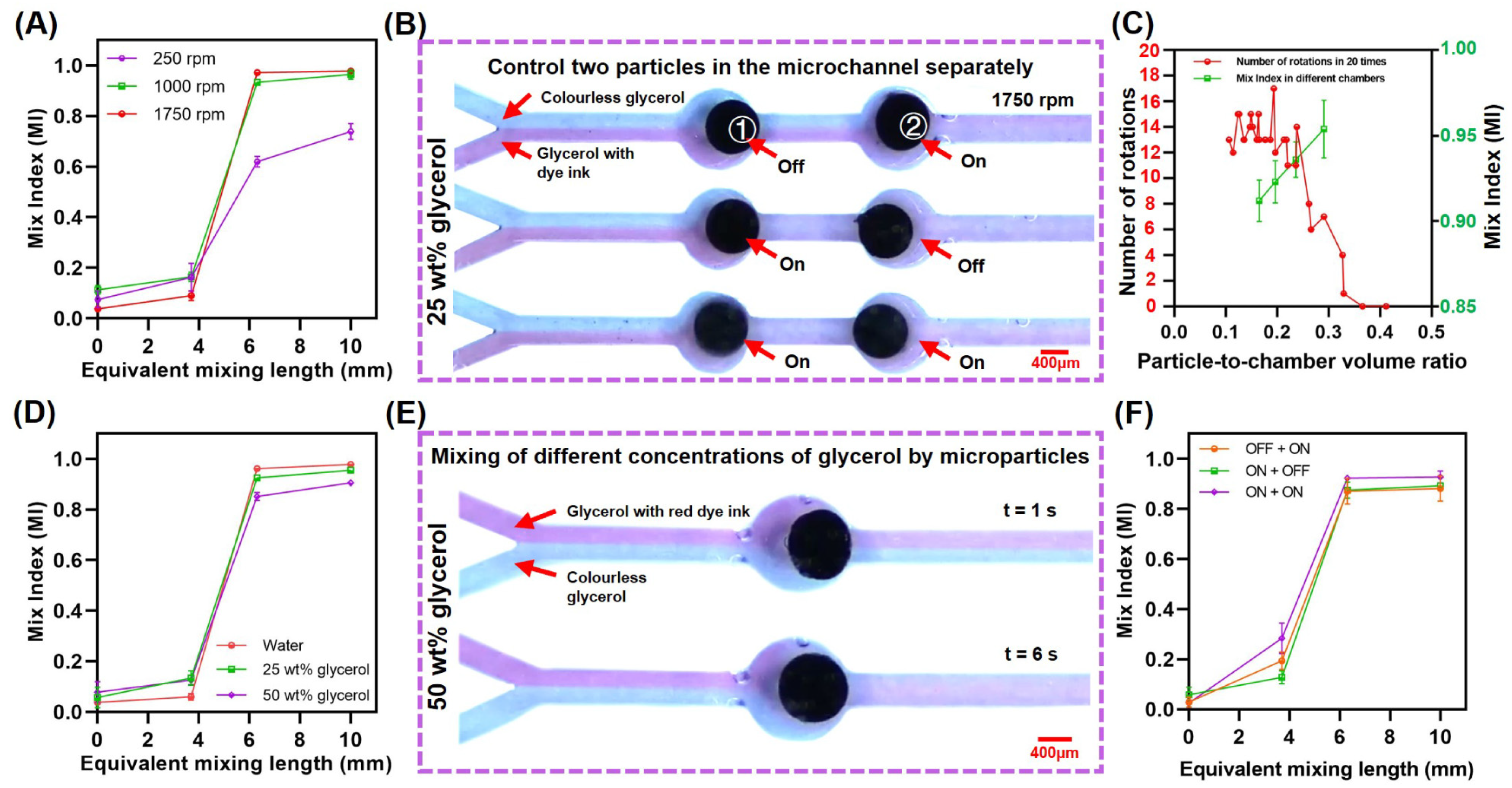 Biosensors 14 00408 g006