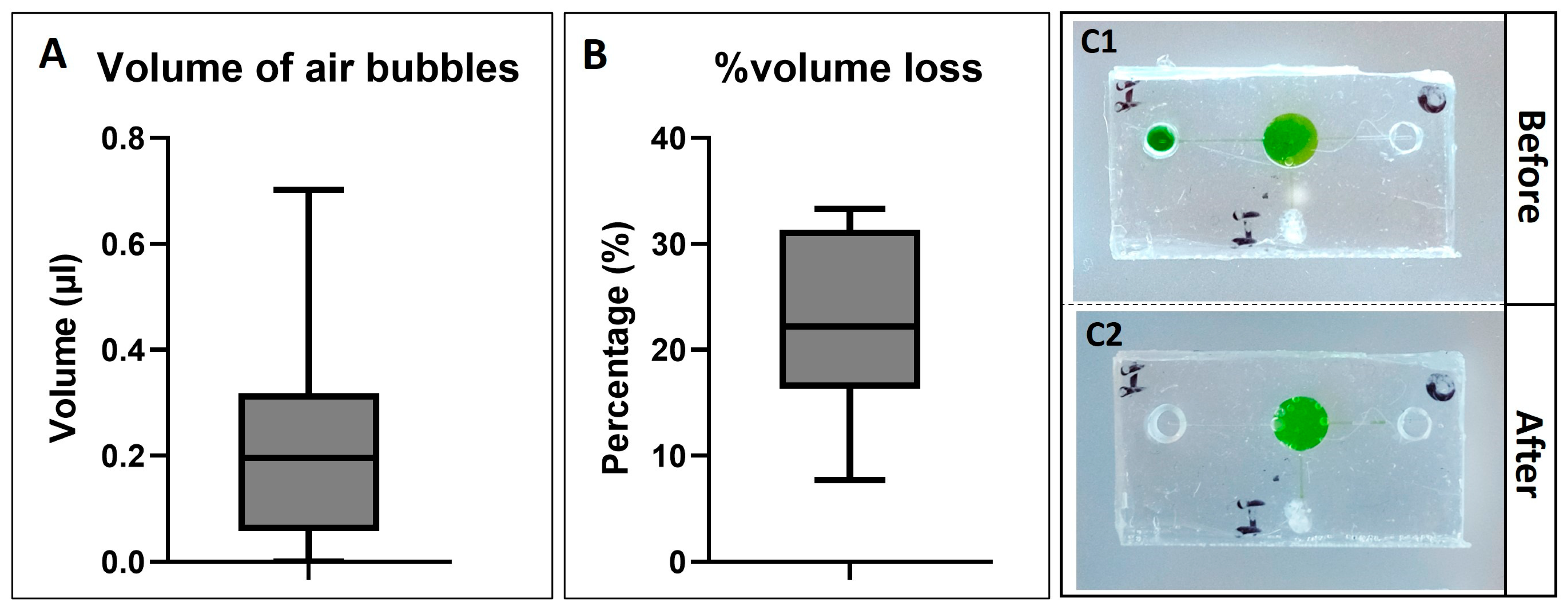 Biosensors 14 00410 g007