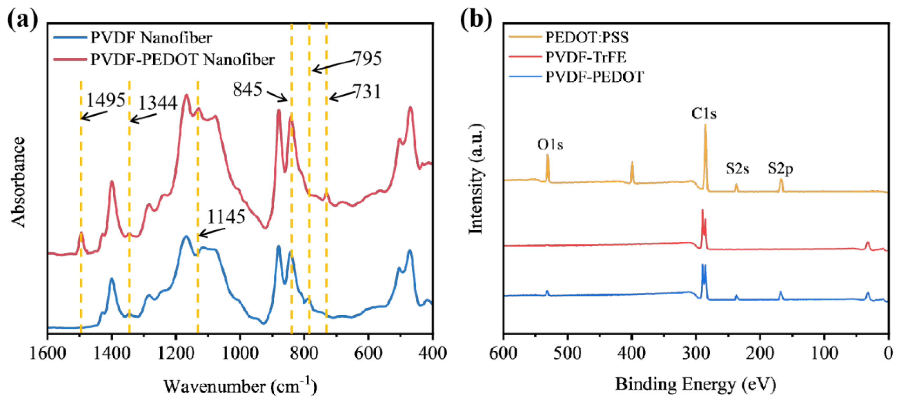 Biosensors 14 00411 g003