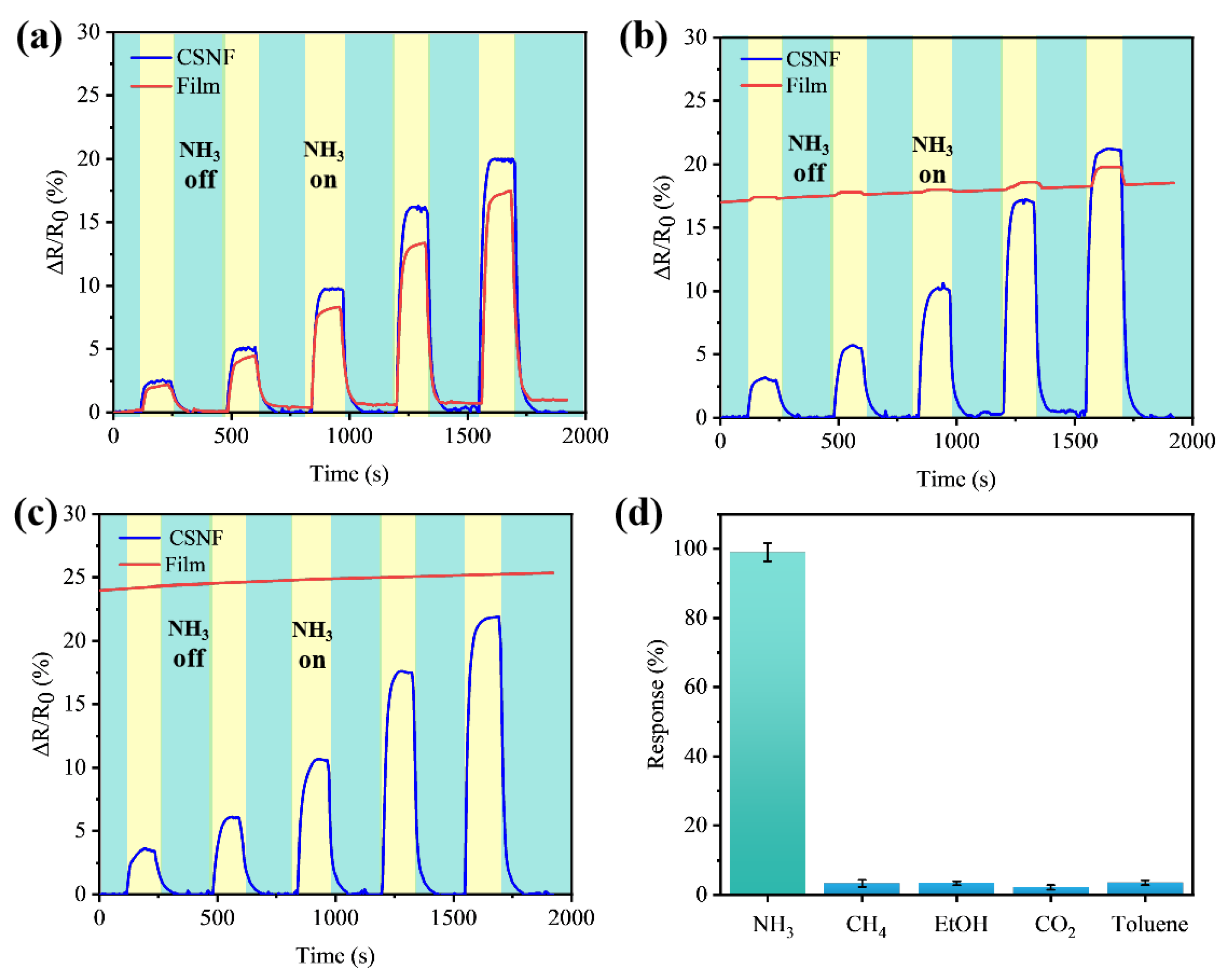 Biosensors 14 00411 g004