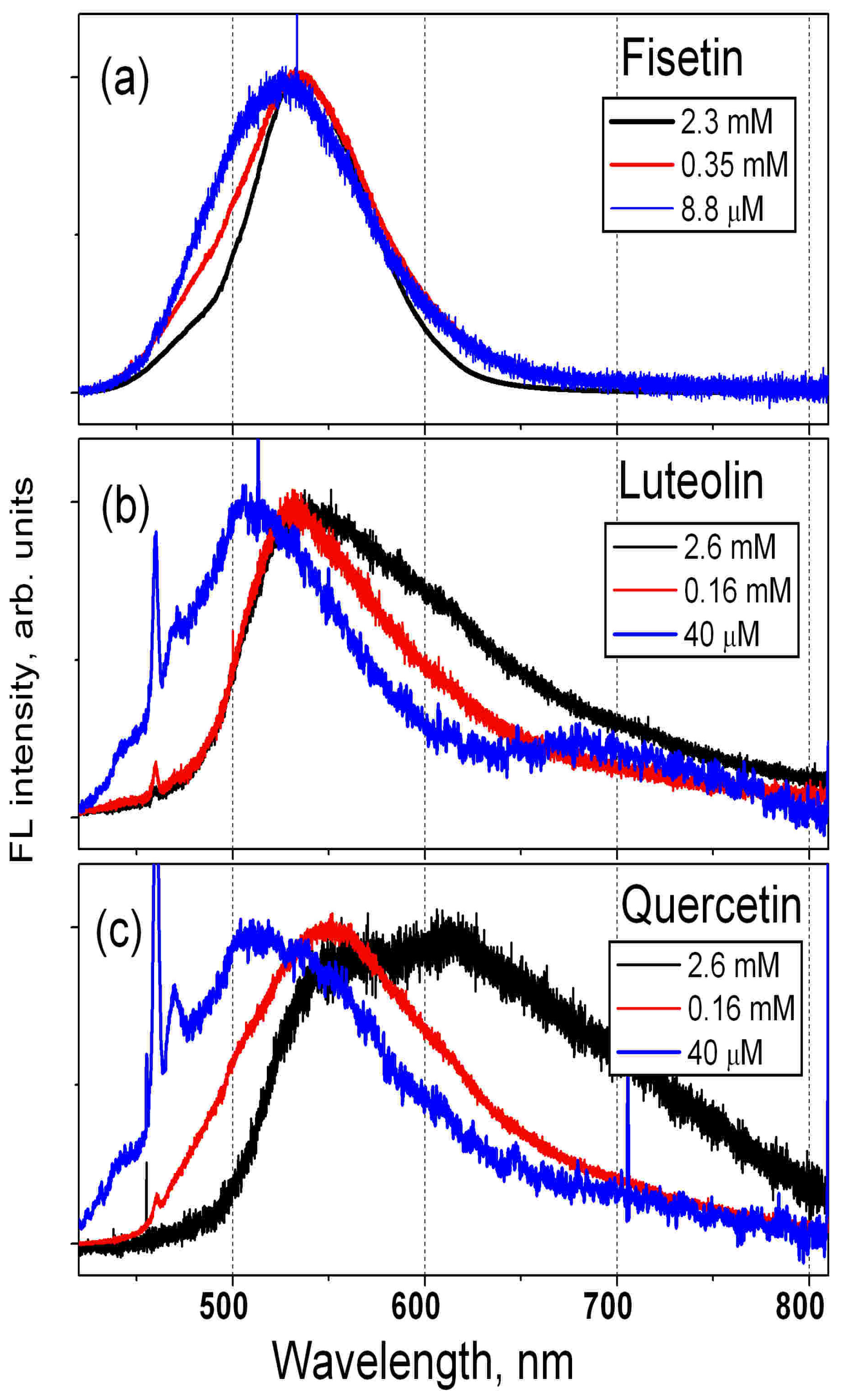 Biosensors 14 00413 g004