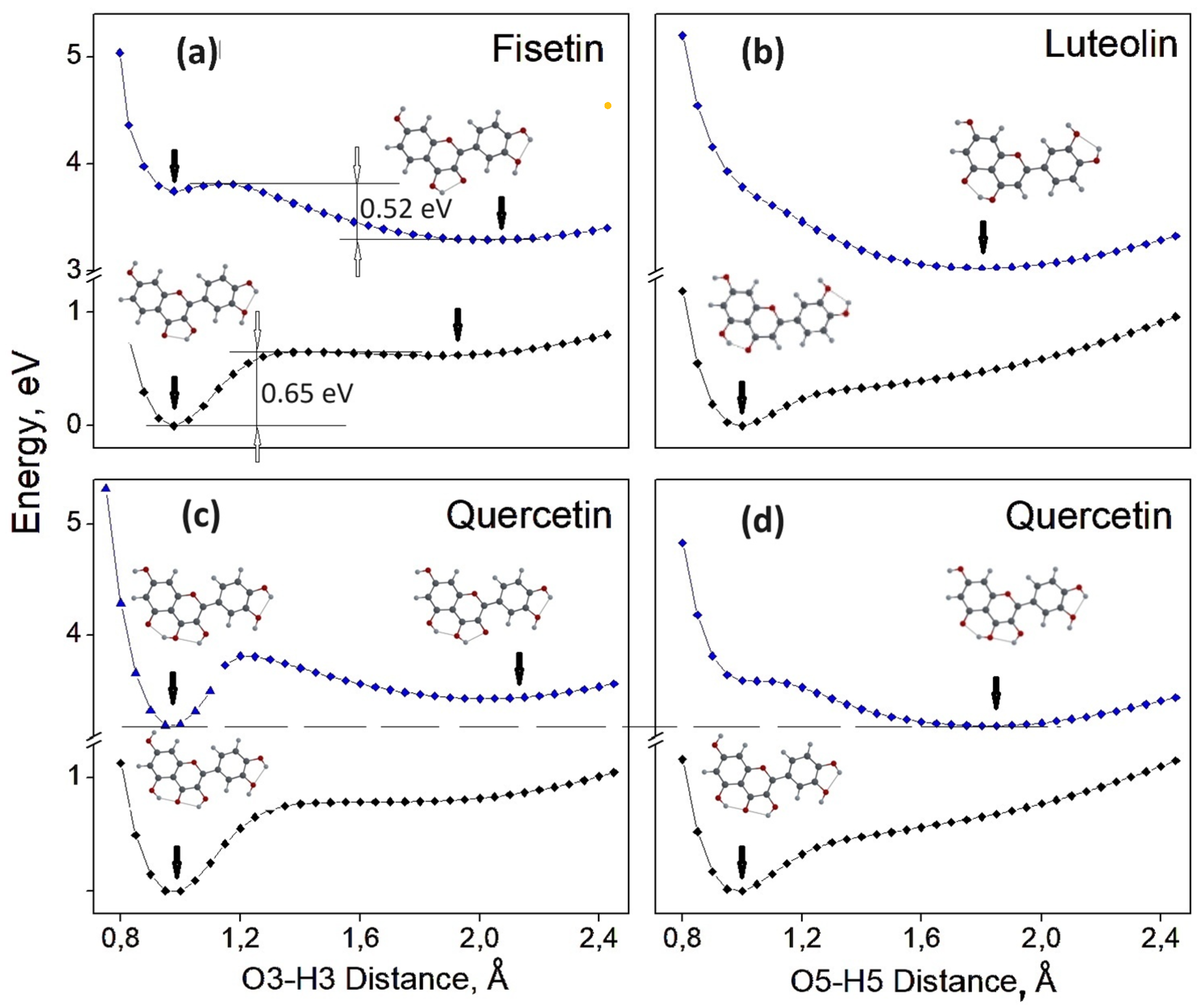 Biosensors 14 00413 g012