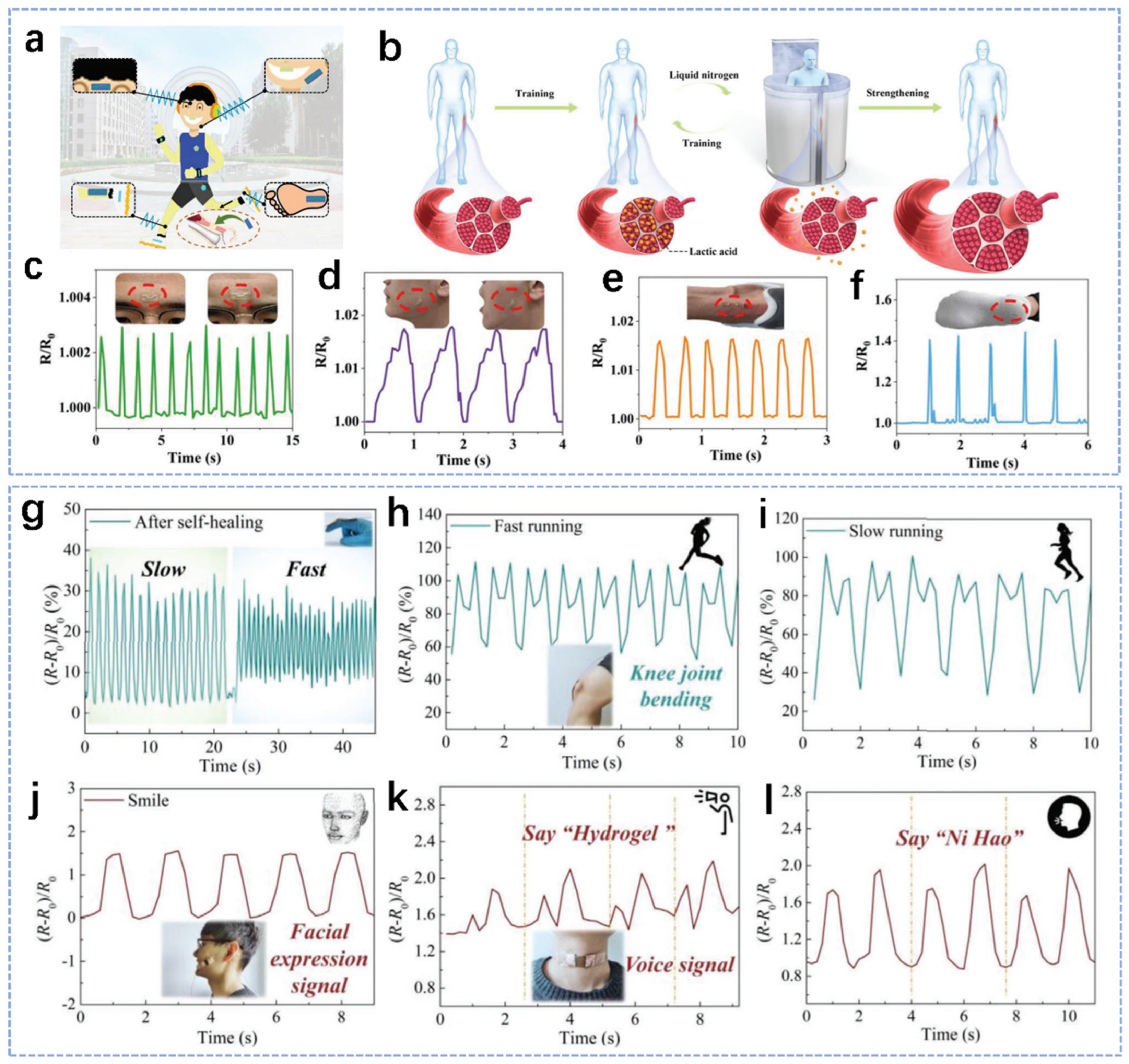 Biosensors 14 00415 g005