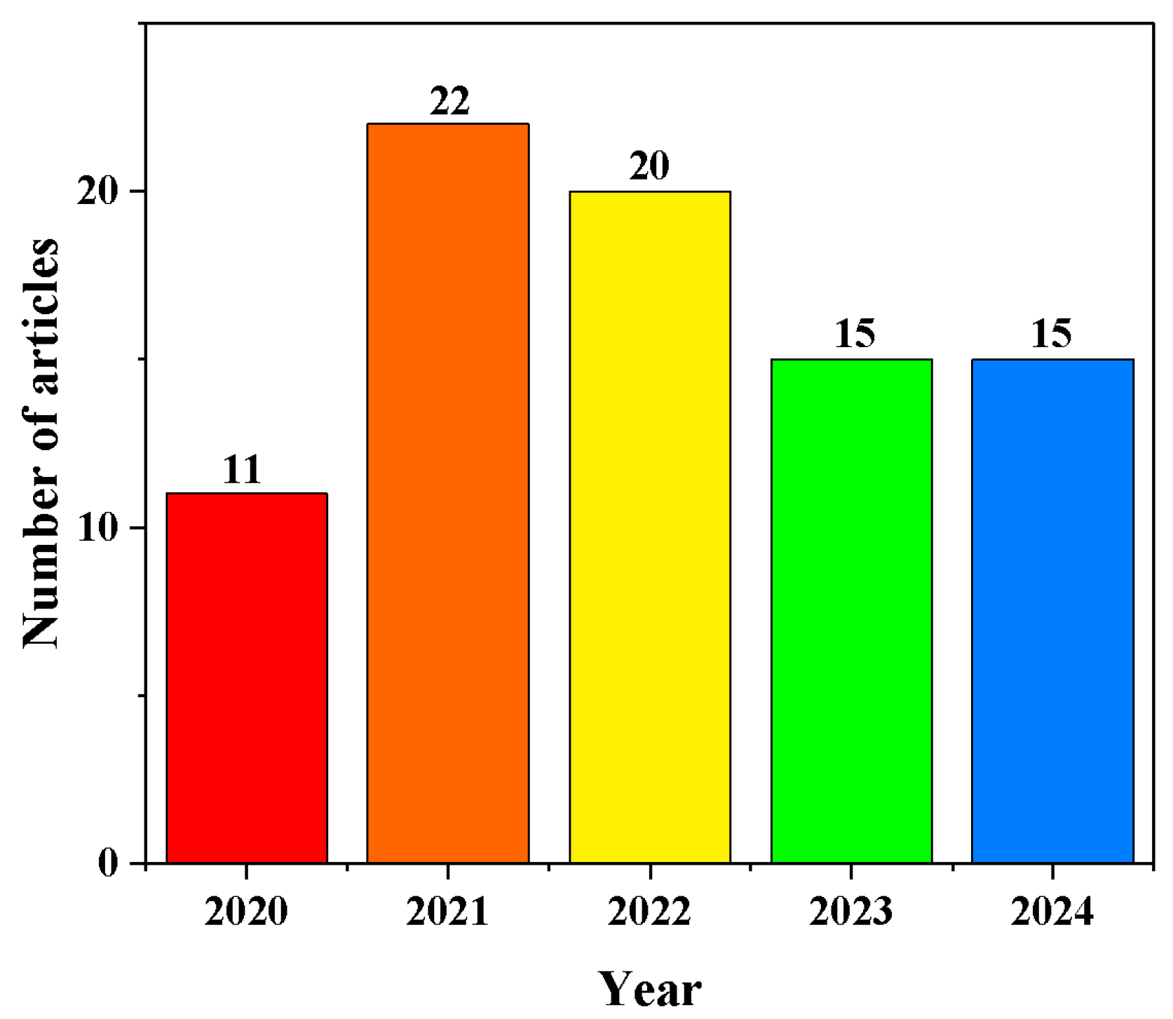 Biosensors 14 00419 g001