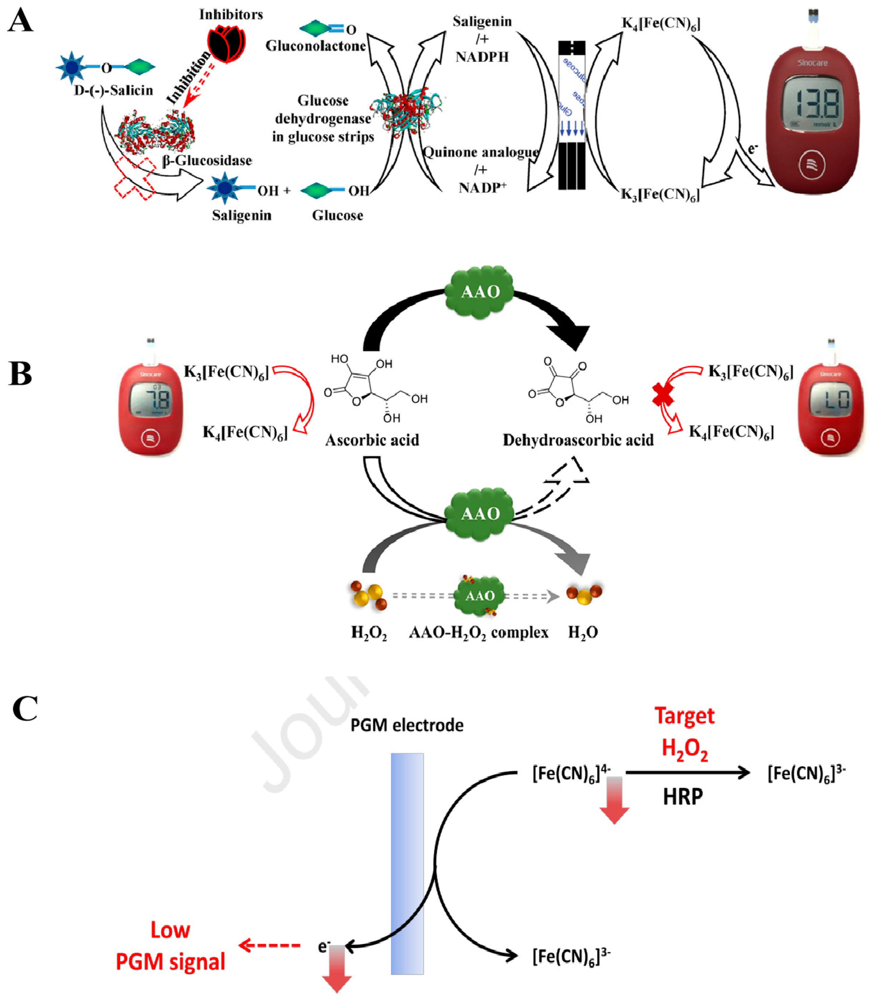 Biosensors 14 00419 g003