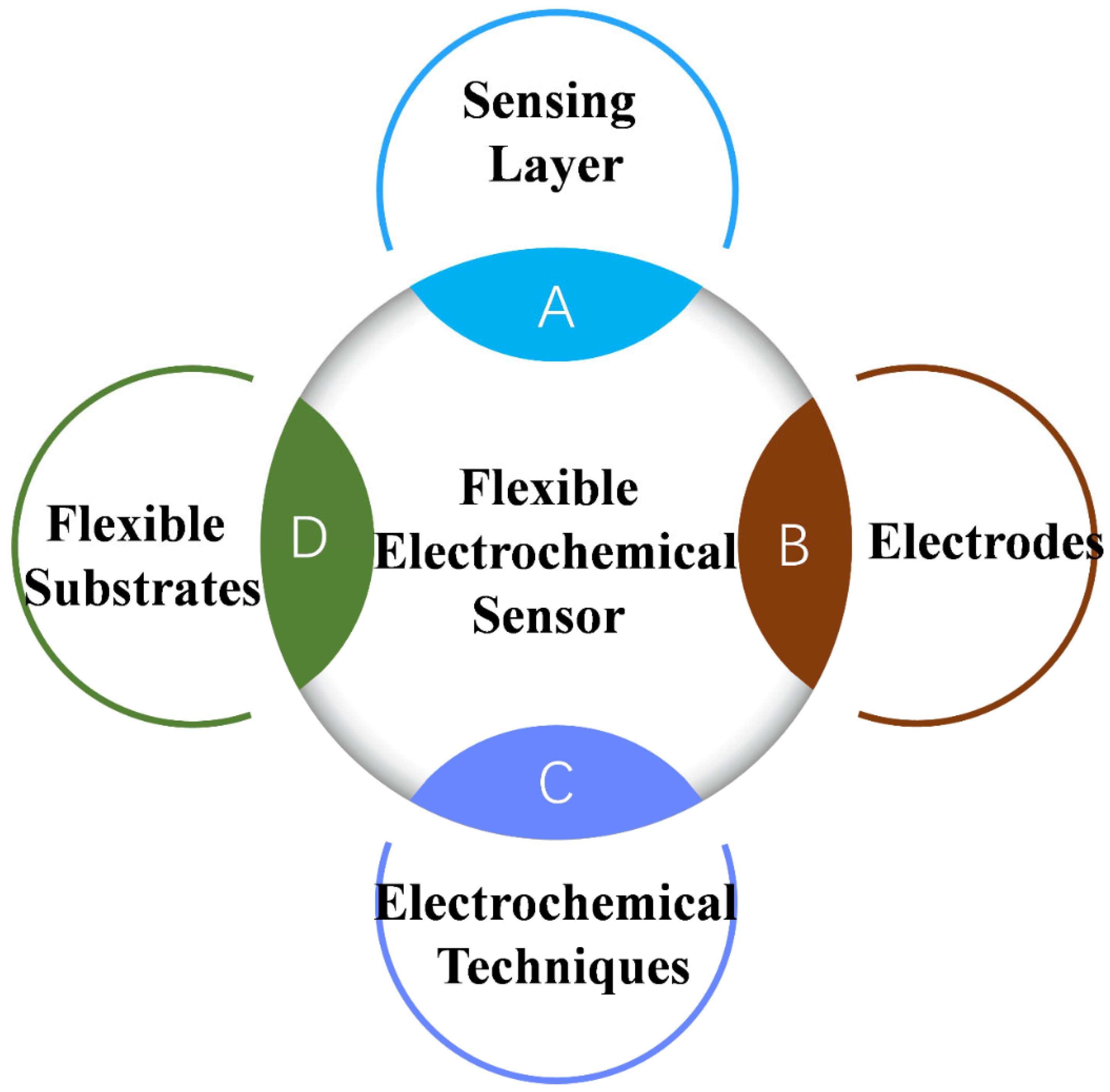 Biosensors 14 00420 g002