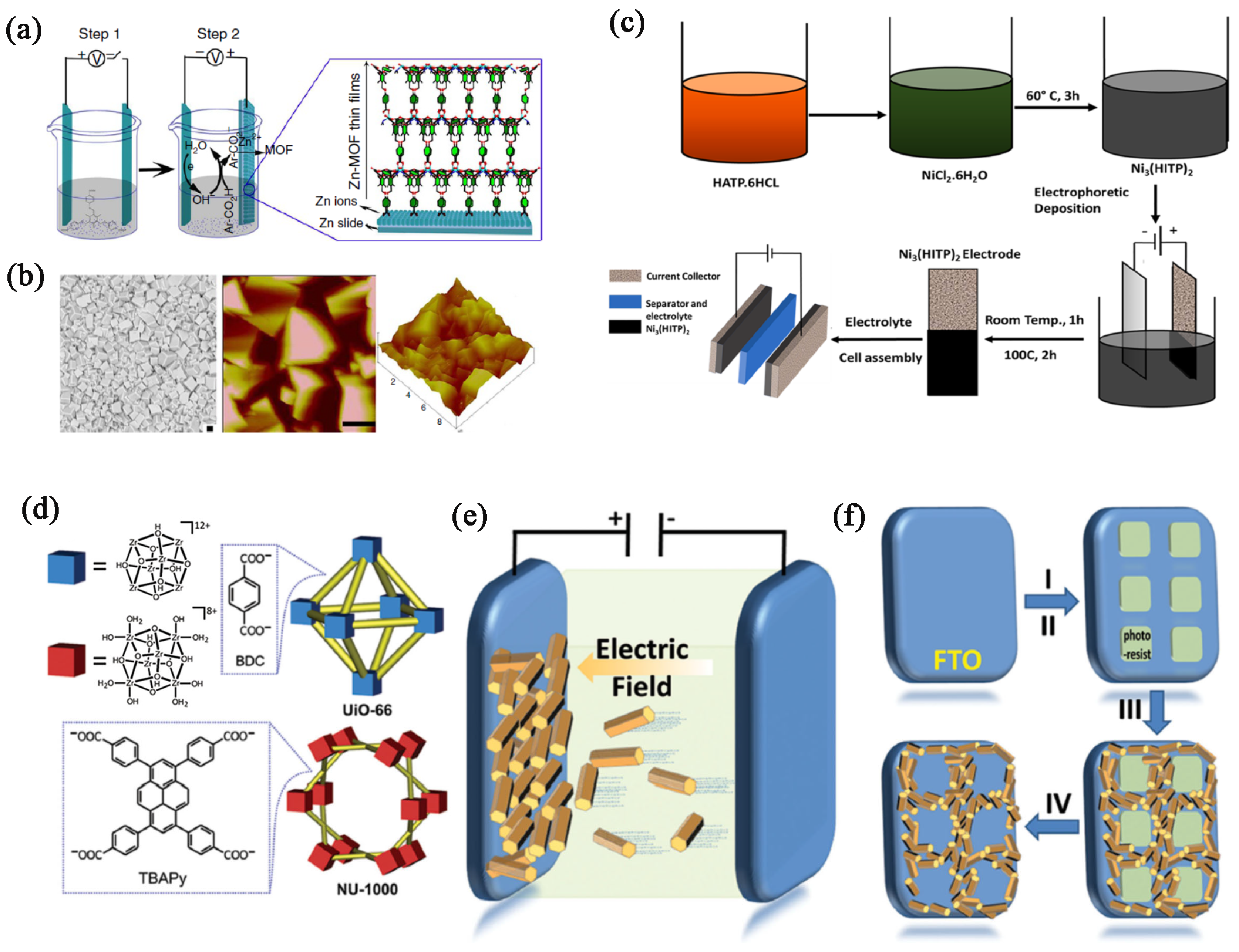 Biosensors 14 00420 g007