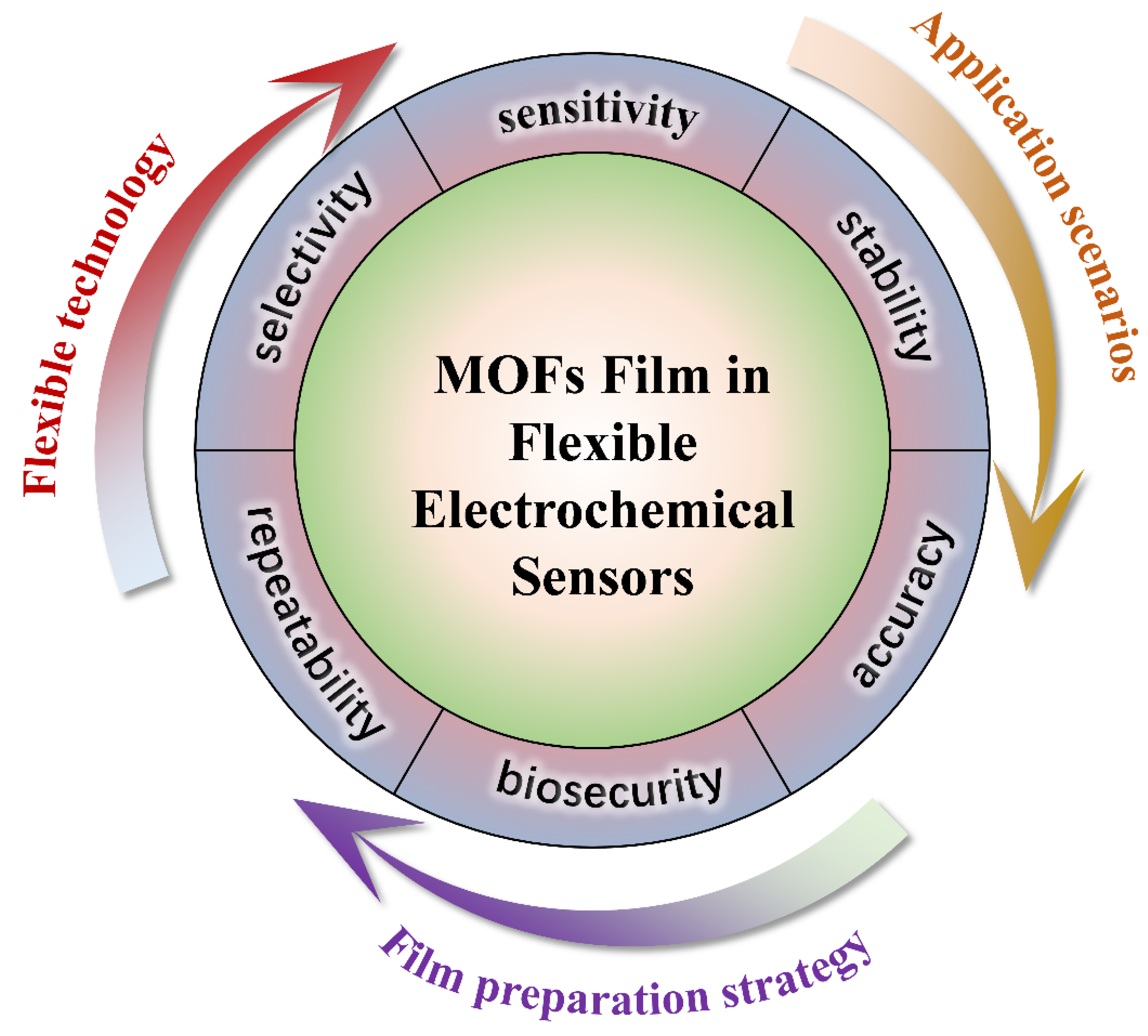 Biosensors 14 00420 g013