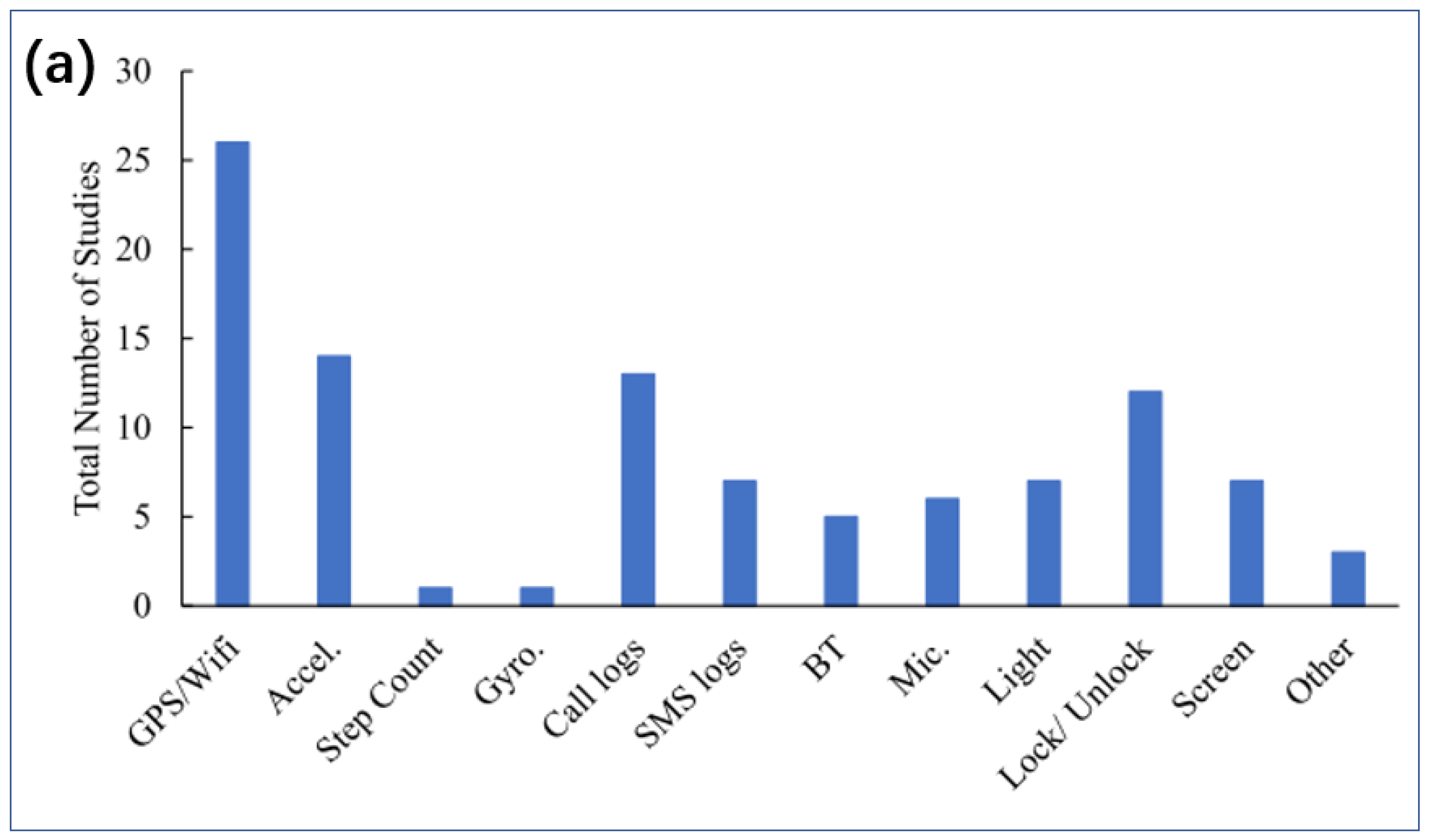 Biosensors 14 00422 g013a
