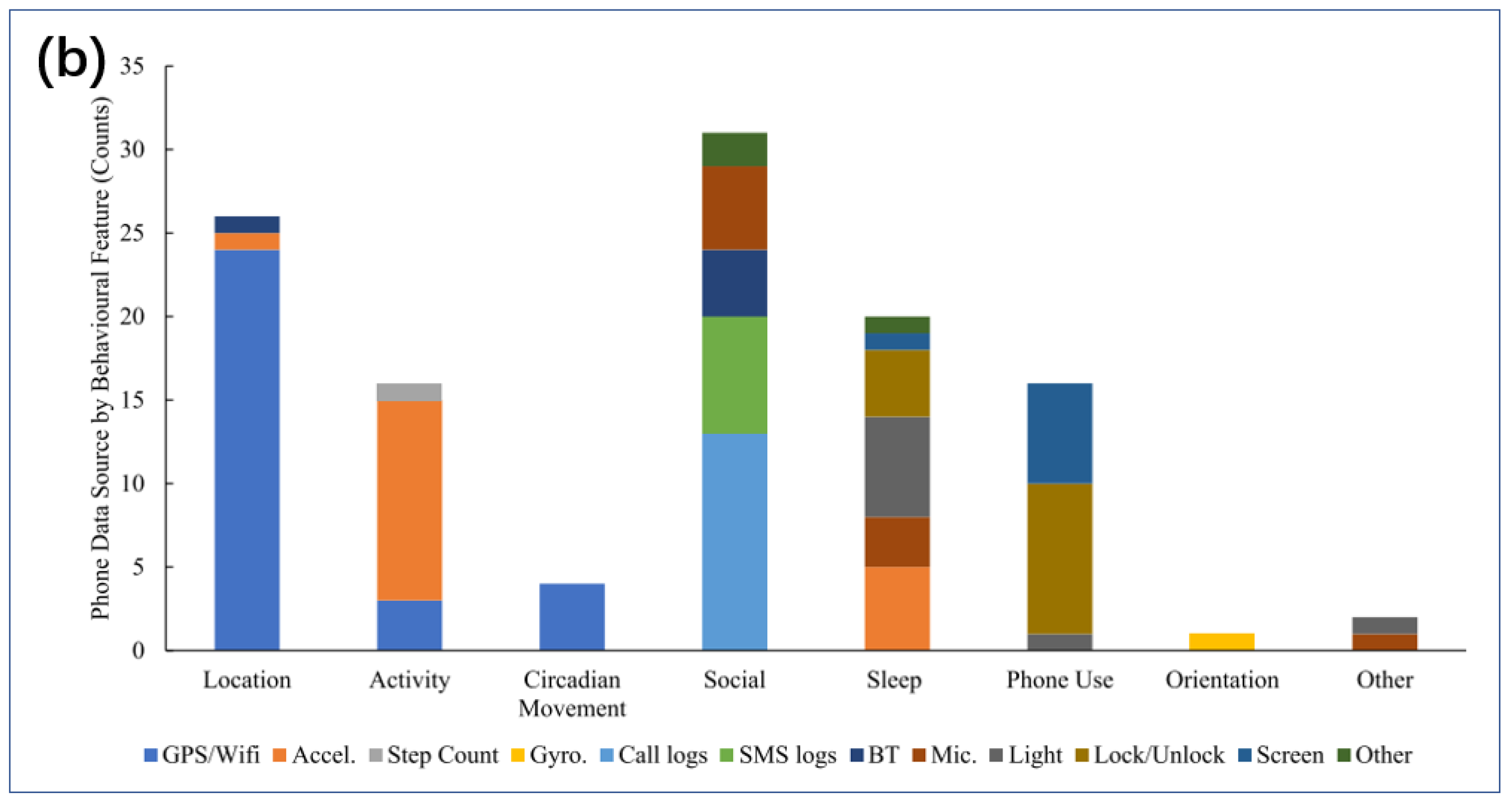 Biosensors 14 00422 g013b