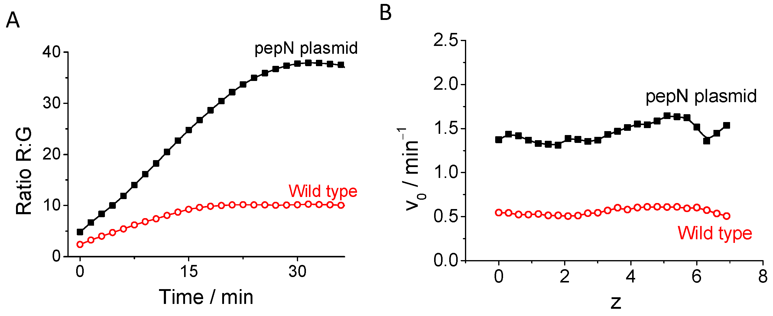 Biosensors 14 00424 g004