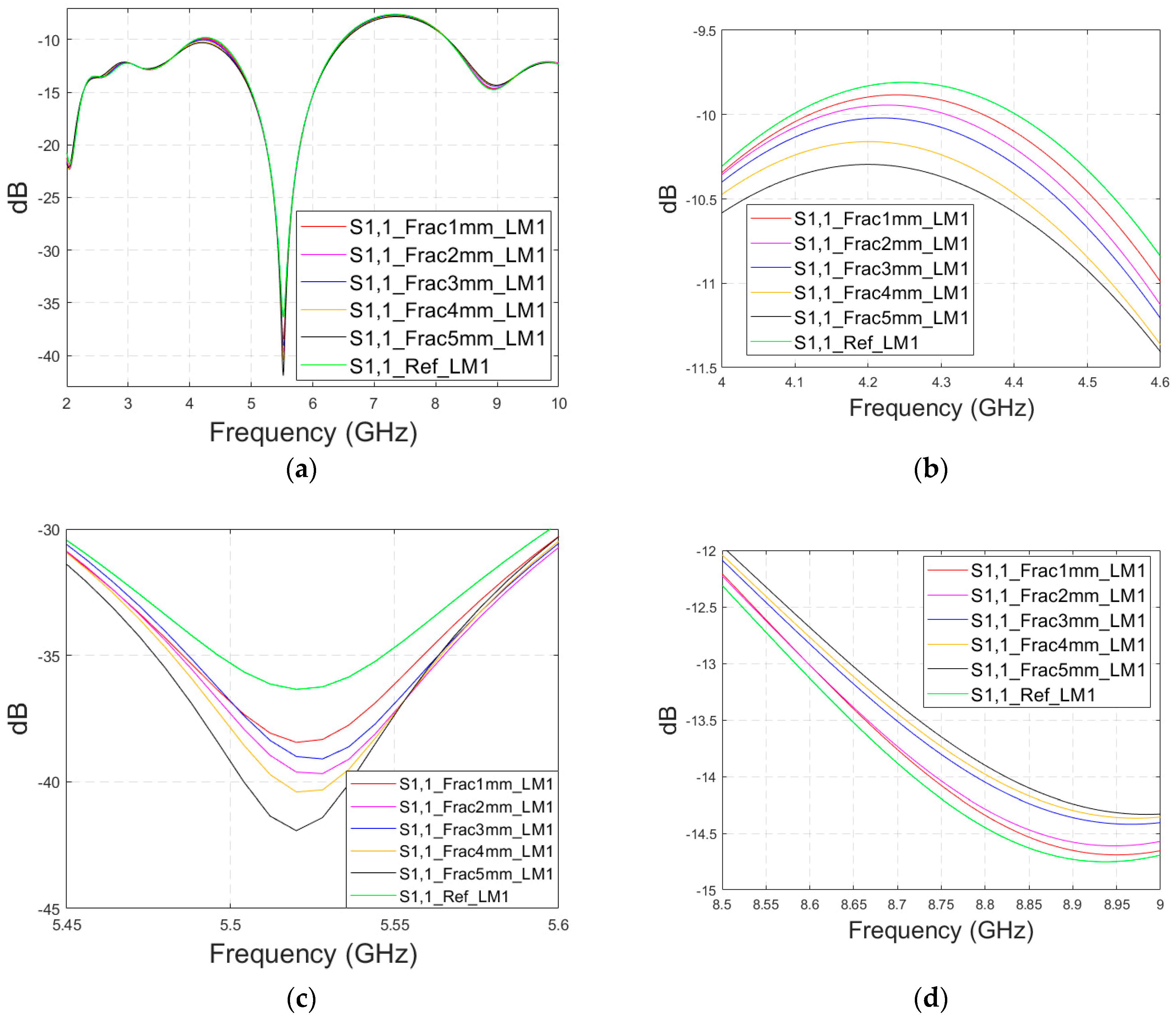 Biosensors 14 00434 g006a