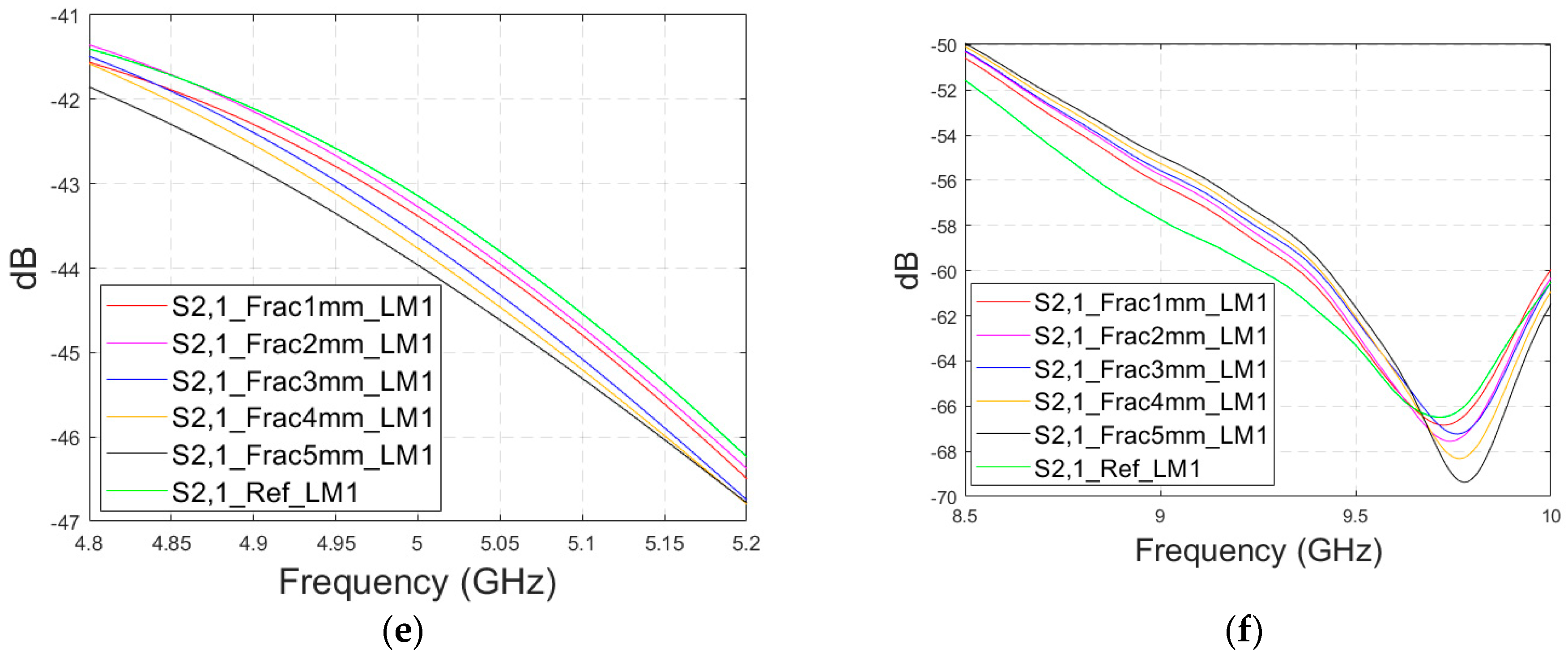 Biosensors 14 00434 g006b