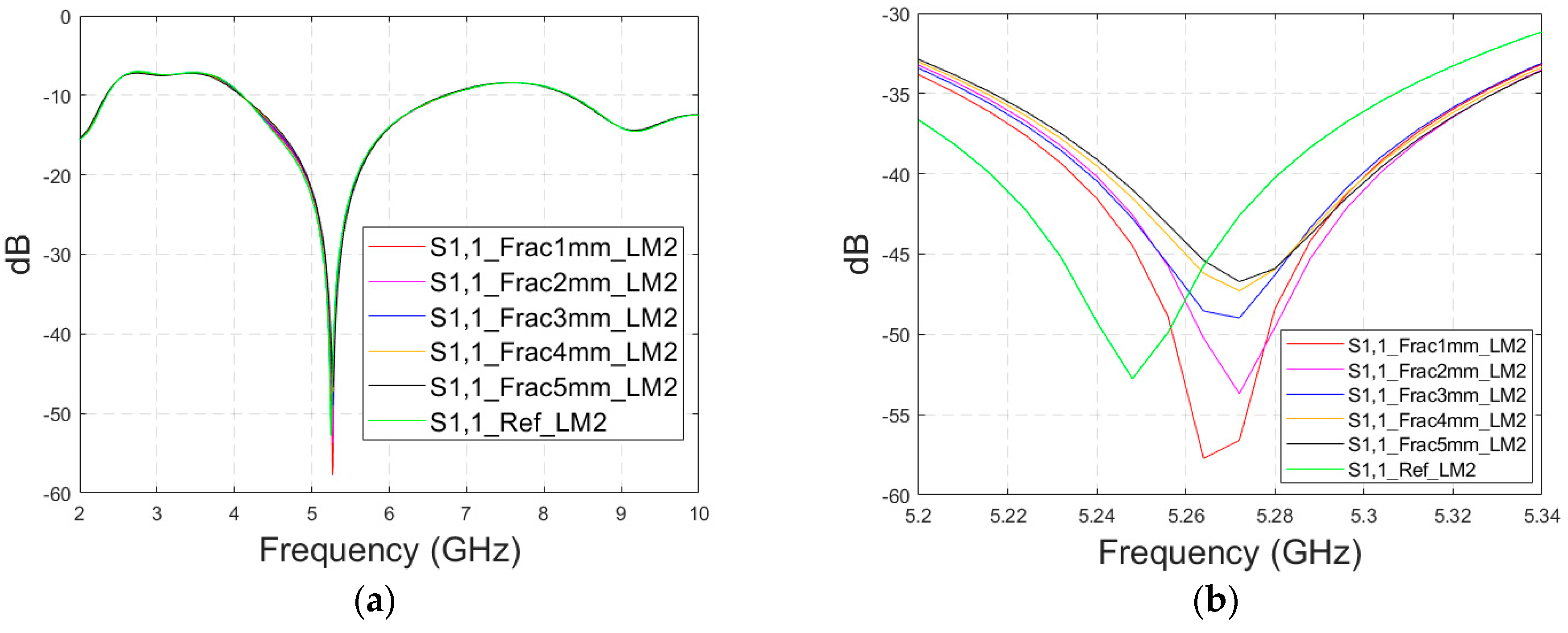 Biosensors 14 00434 g007a