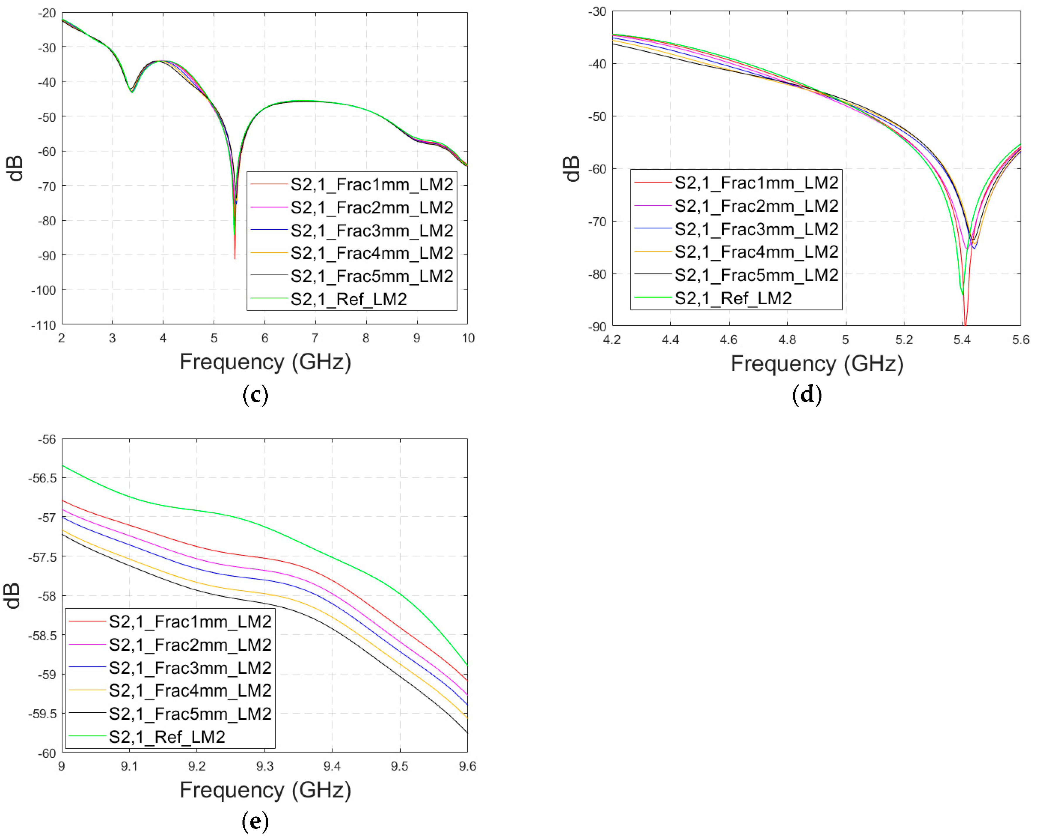 Biosensors 14 00434 g007b