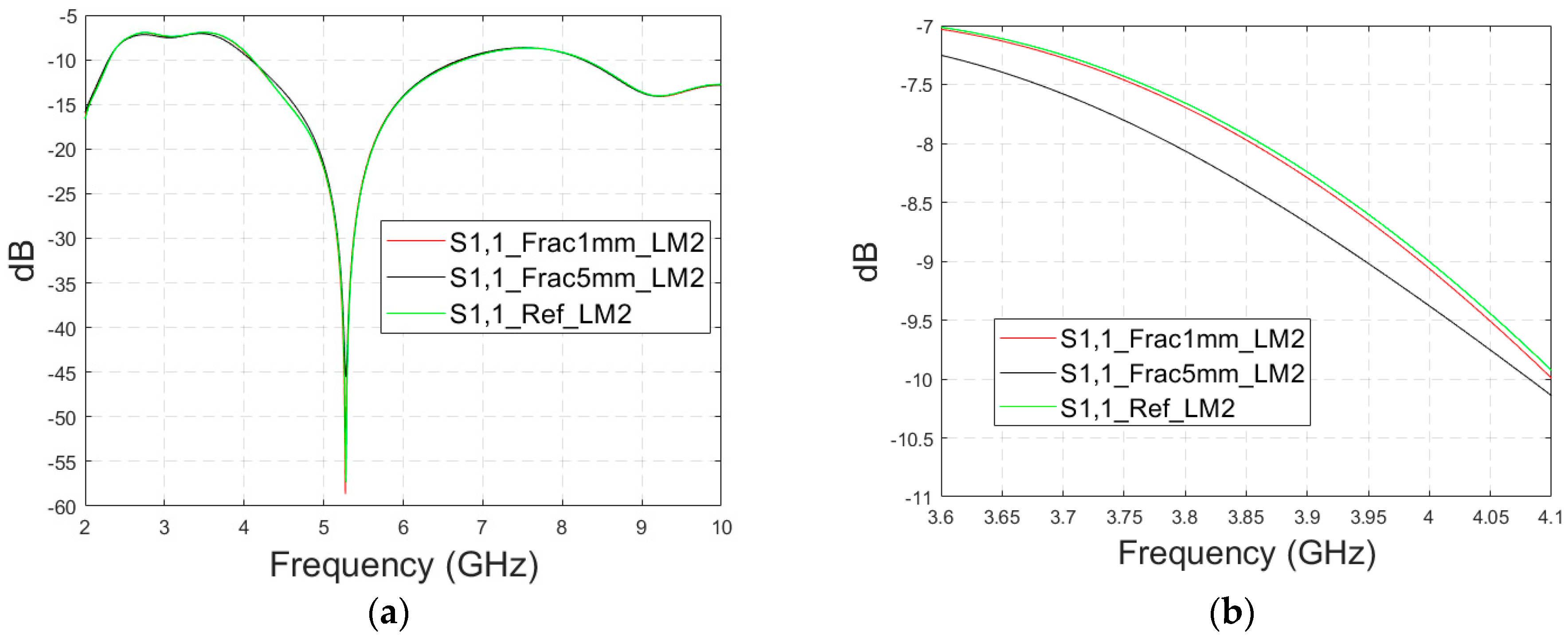 Biosensors 14 00434 g008a