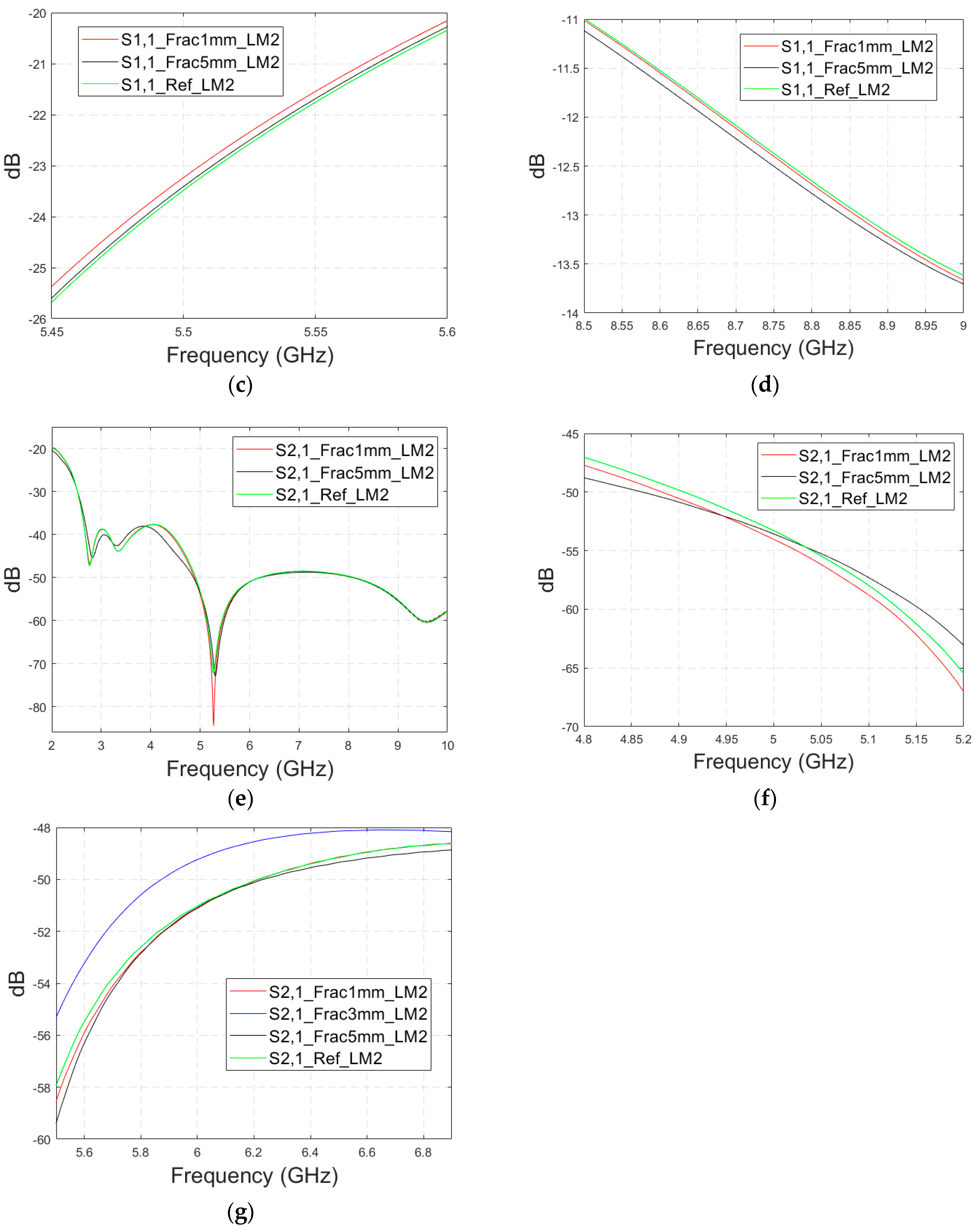 Biosensors 14 00434 g008b