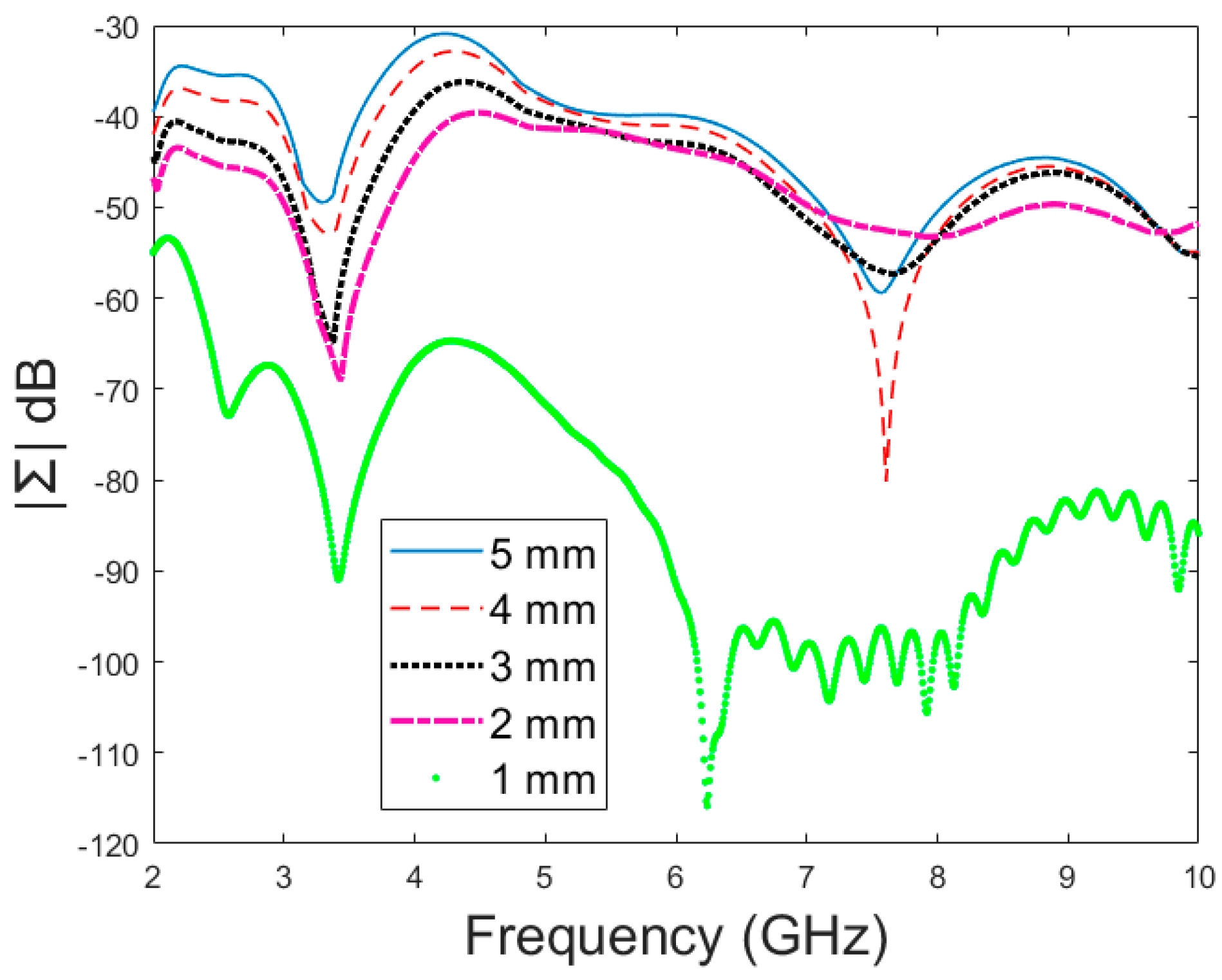 Biosensors 14 00434 g009