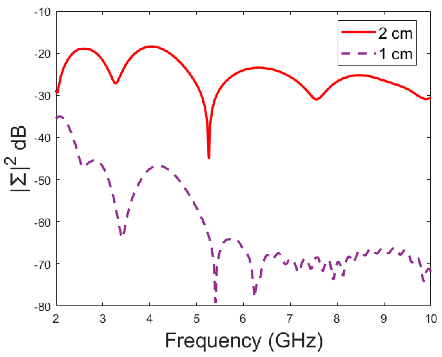 Biosensors 14 00434 g010