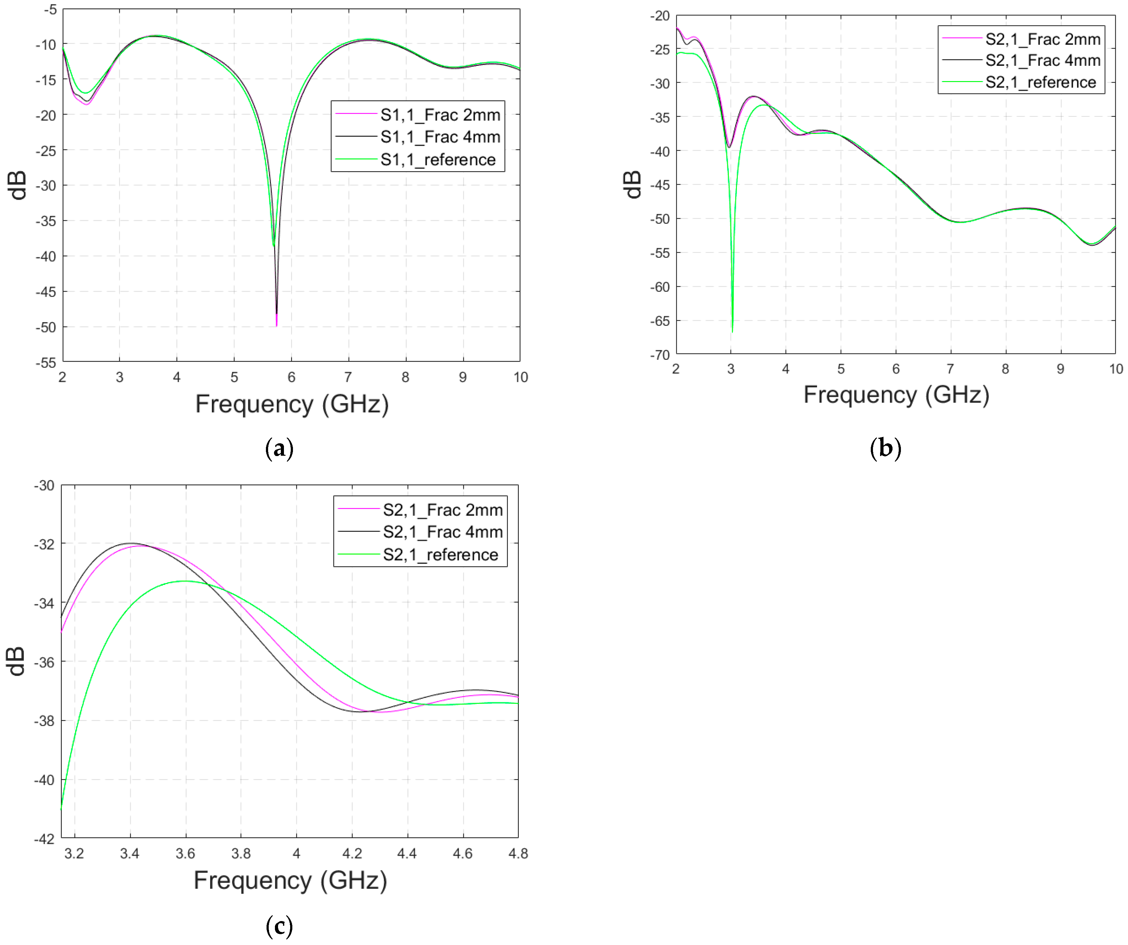Biosensors 14 00434 g012