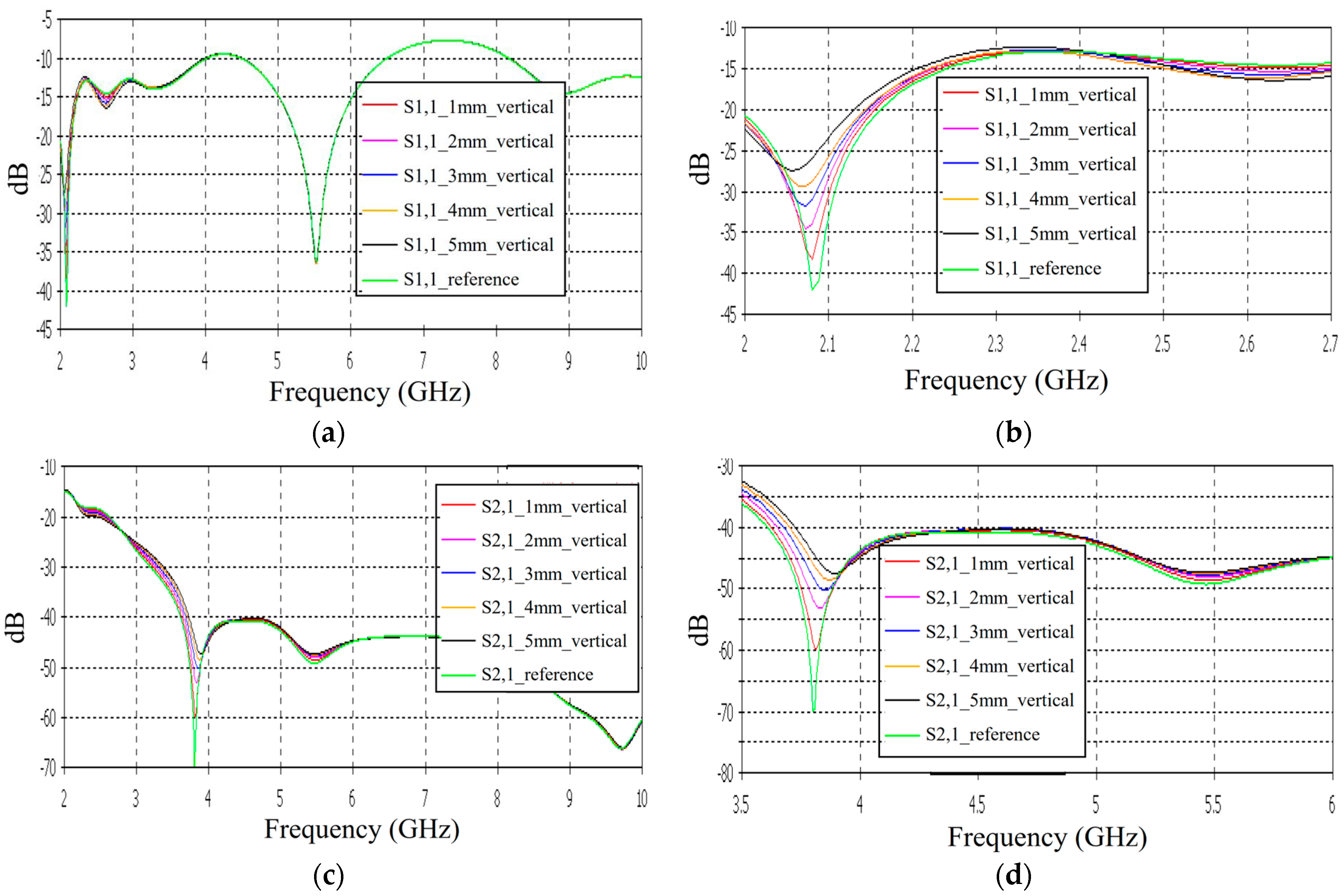 Biosensors 14 00434 g013