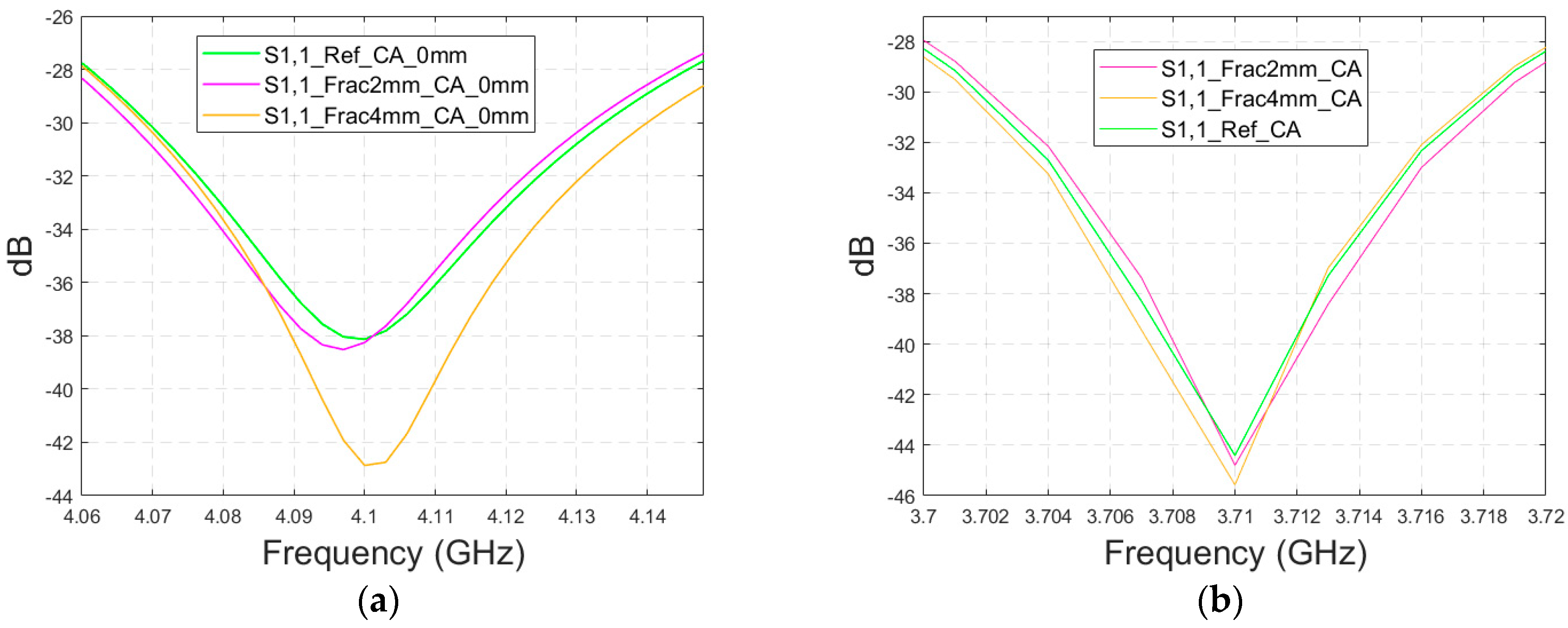 Biosensors 14 00434 g015