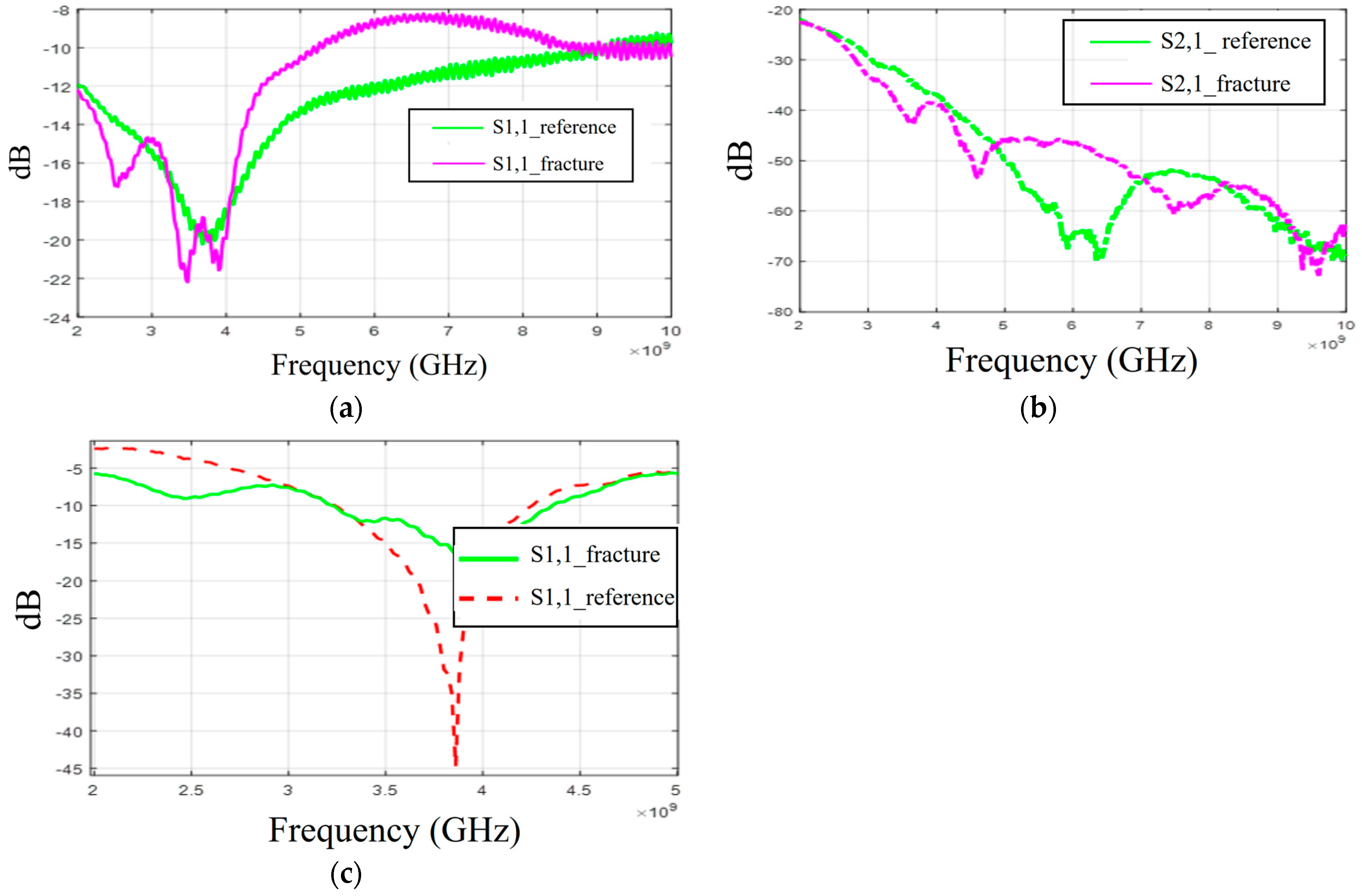 Biosensors 14 00434 g016