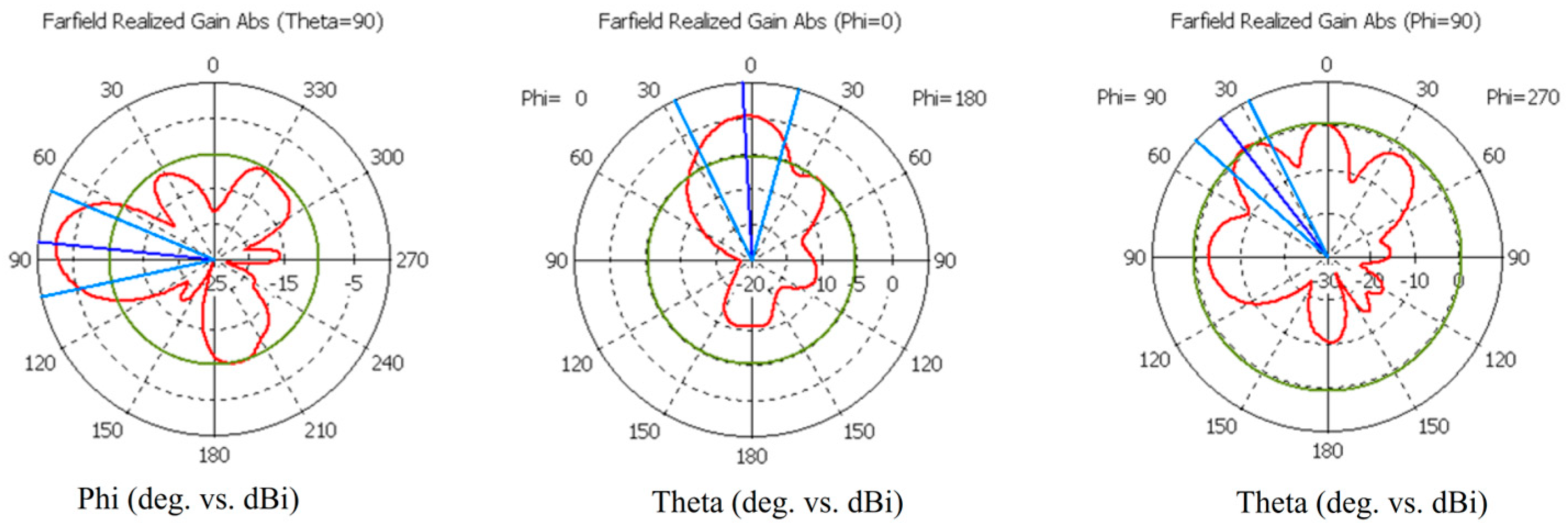 Biosensors 14 00434 g0a2