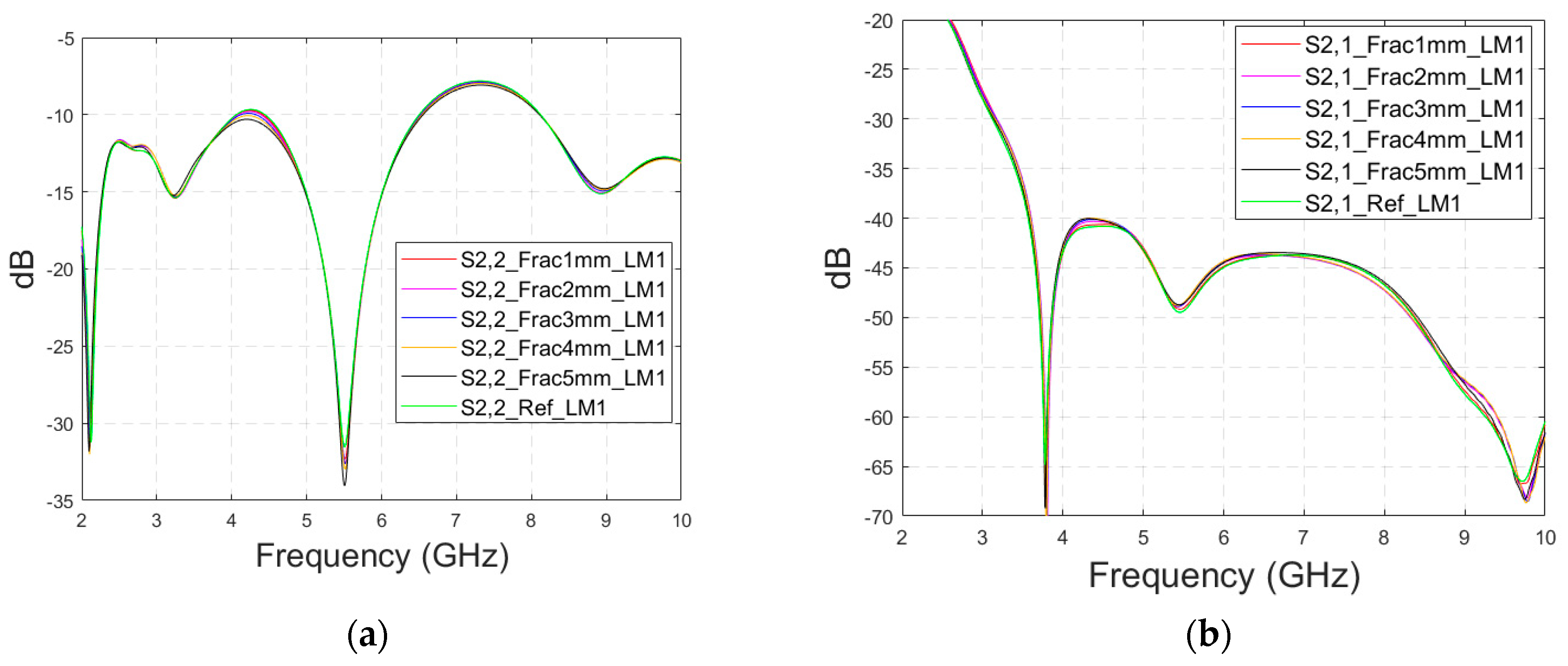 Biosensors 14 00434 g0a3a