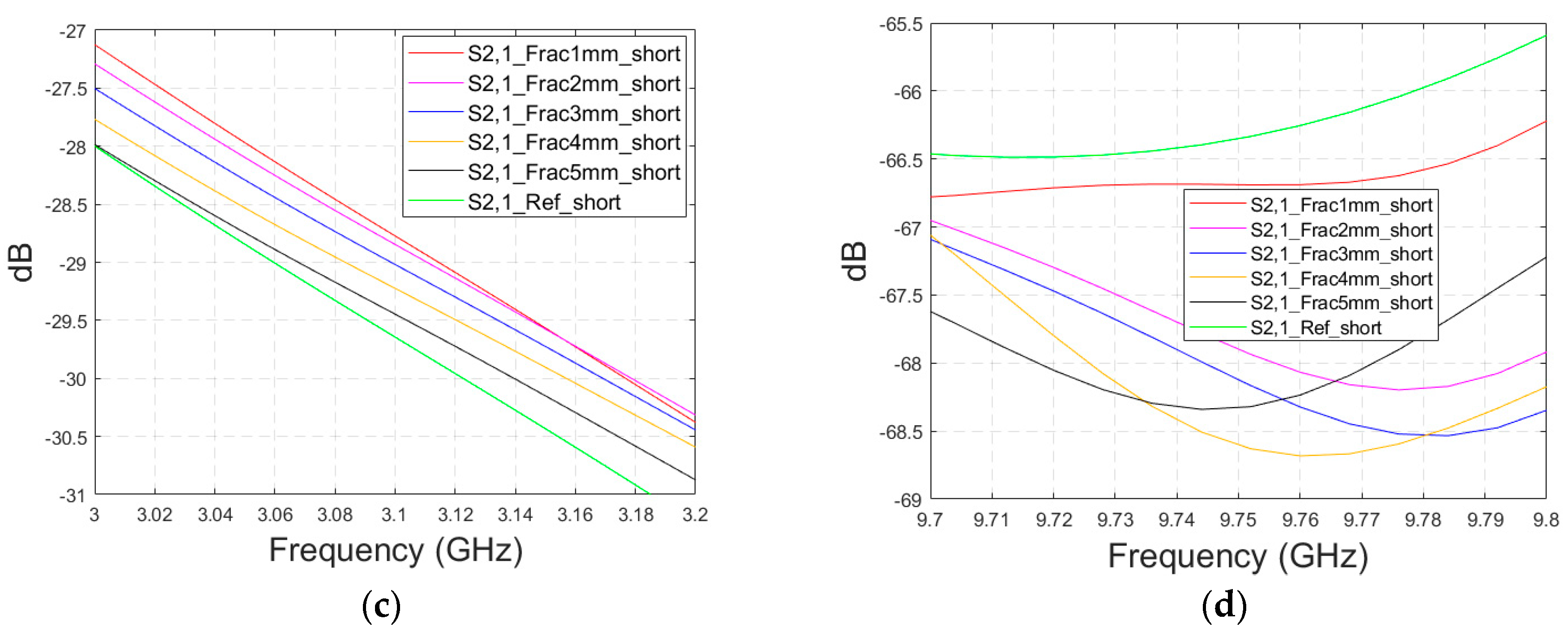 Biosensors 14 00434 g0a3b