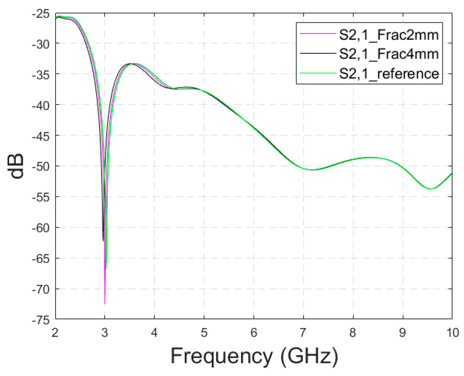 Biosensors 14 00434 g0a4