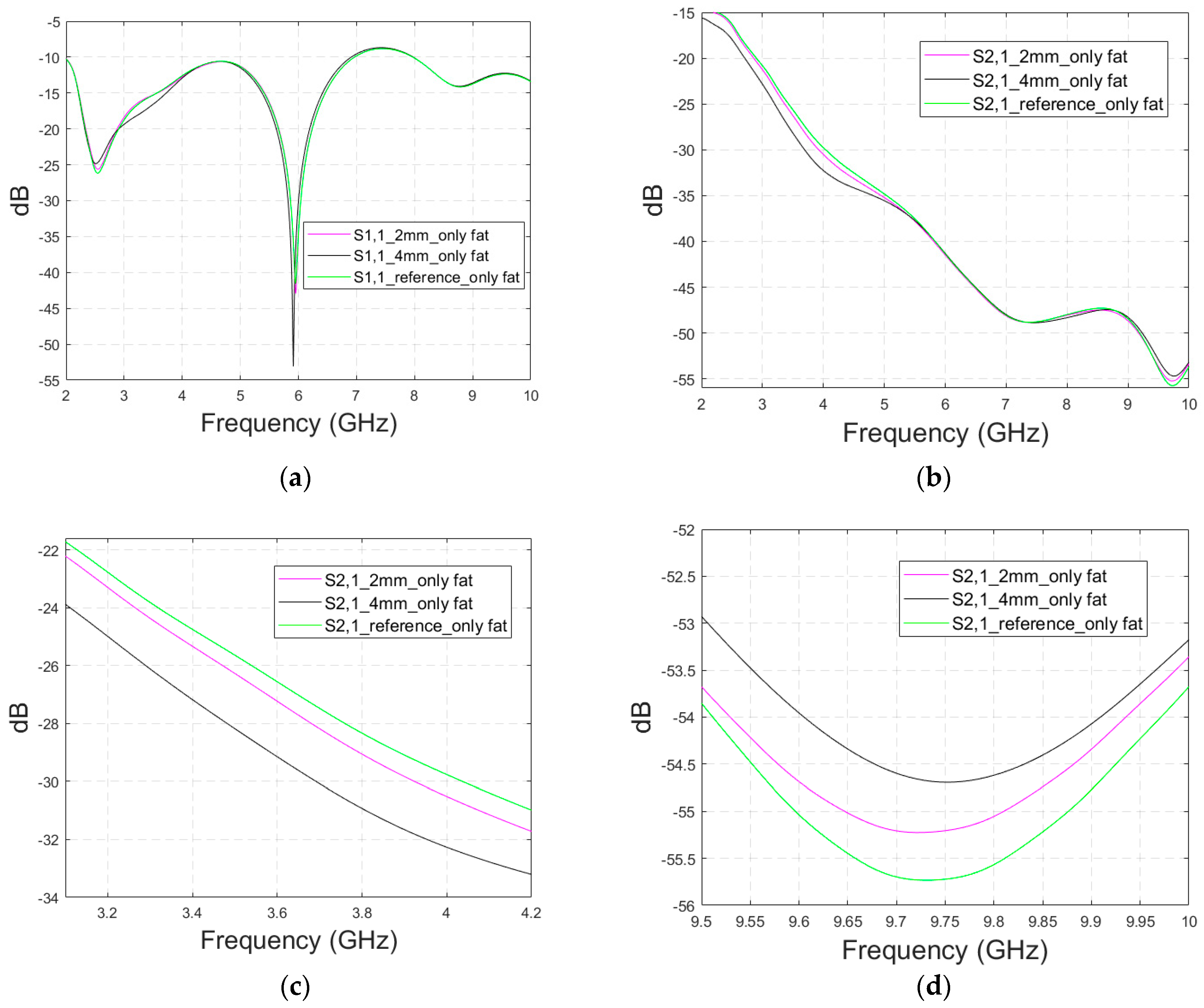 Biosensors 14 00434 g0a5