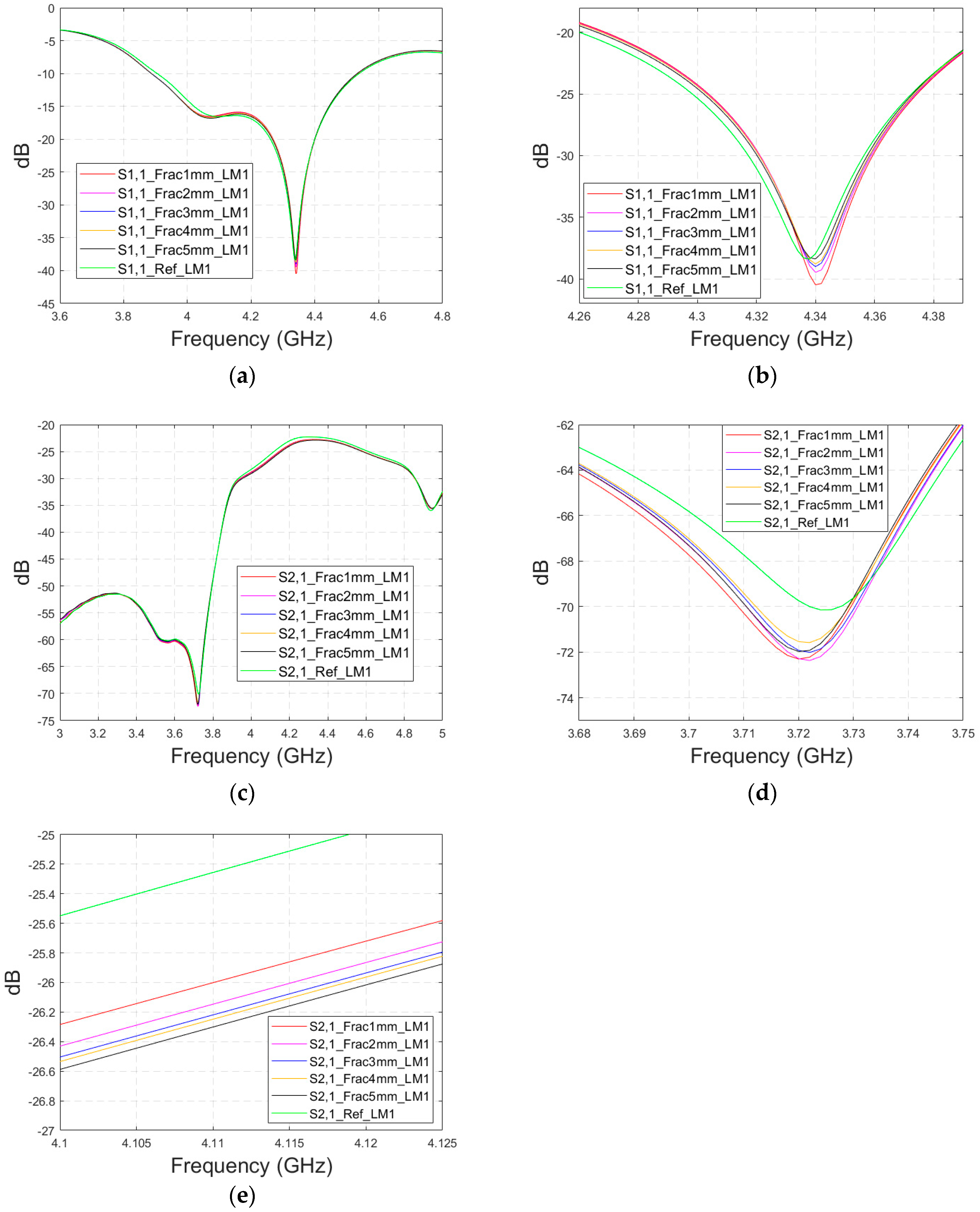Biosensors 14 00434 g0a6
