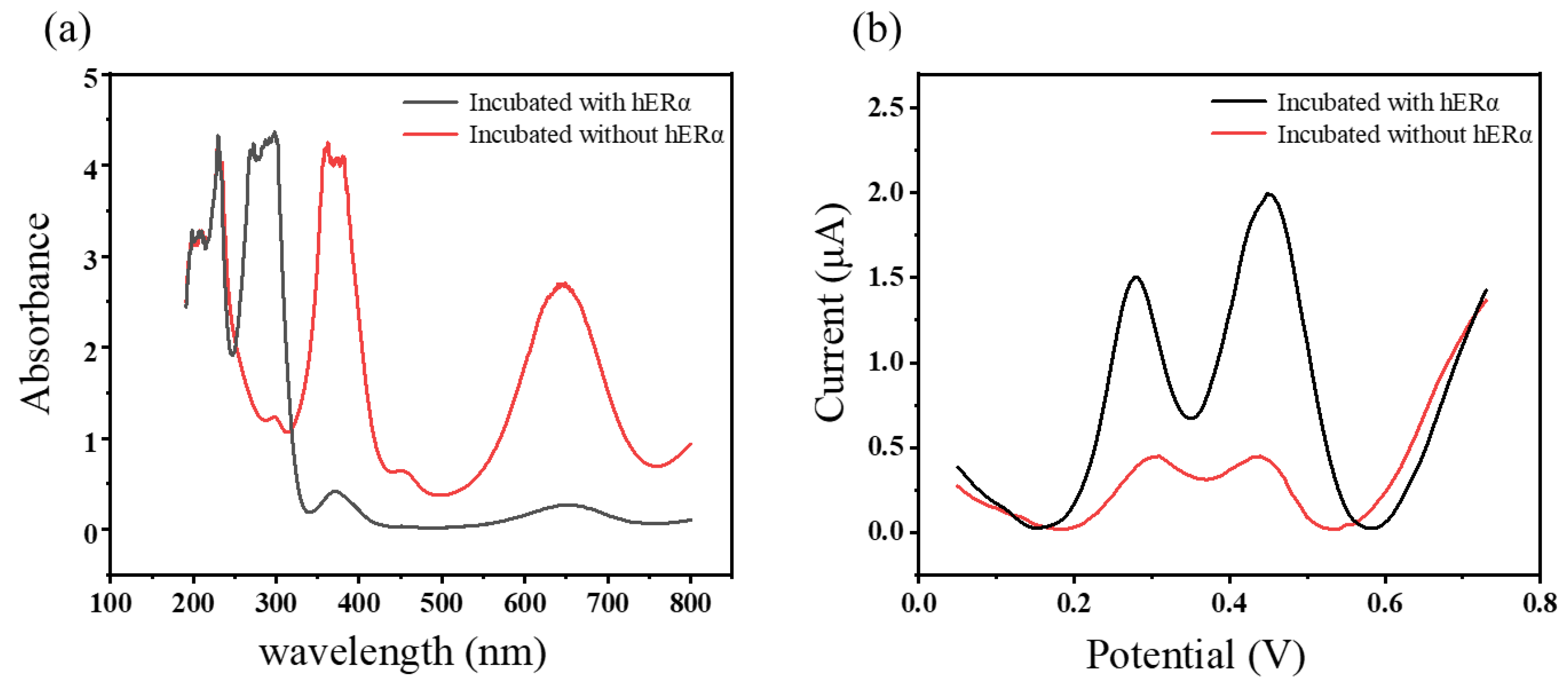 Biosensors 14 00436 g003