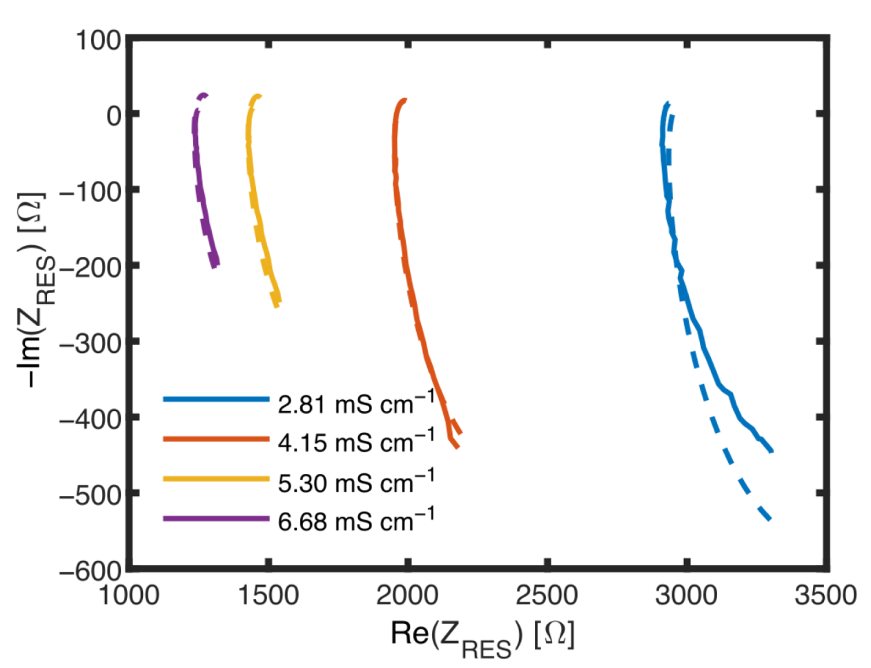 Biosensors 14 00438 g009 Biosensors 14 00438 g009