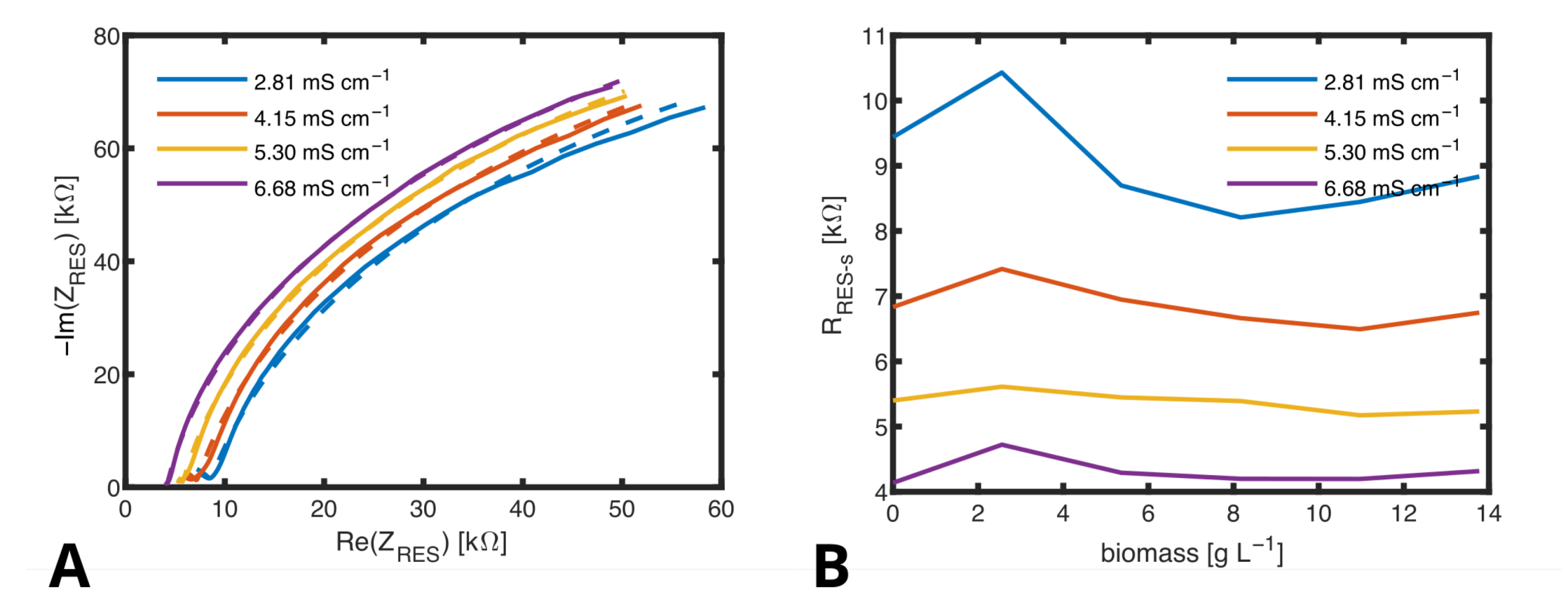 Biosensors 14 00438 g010 Biosensors 14 00438 g010