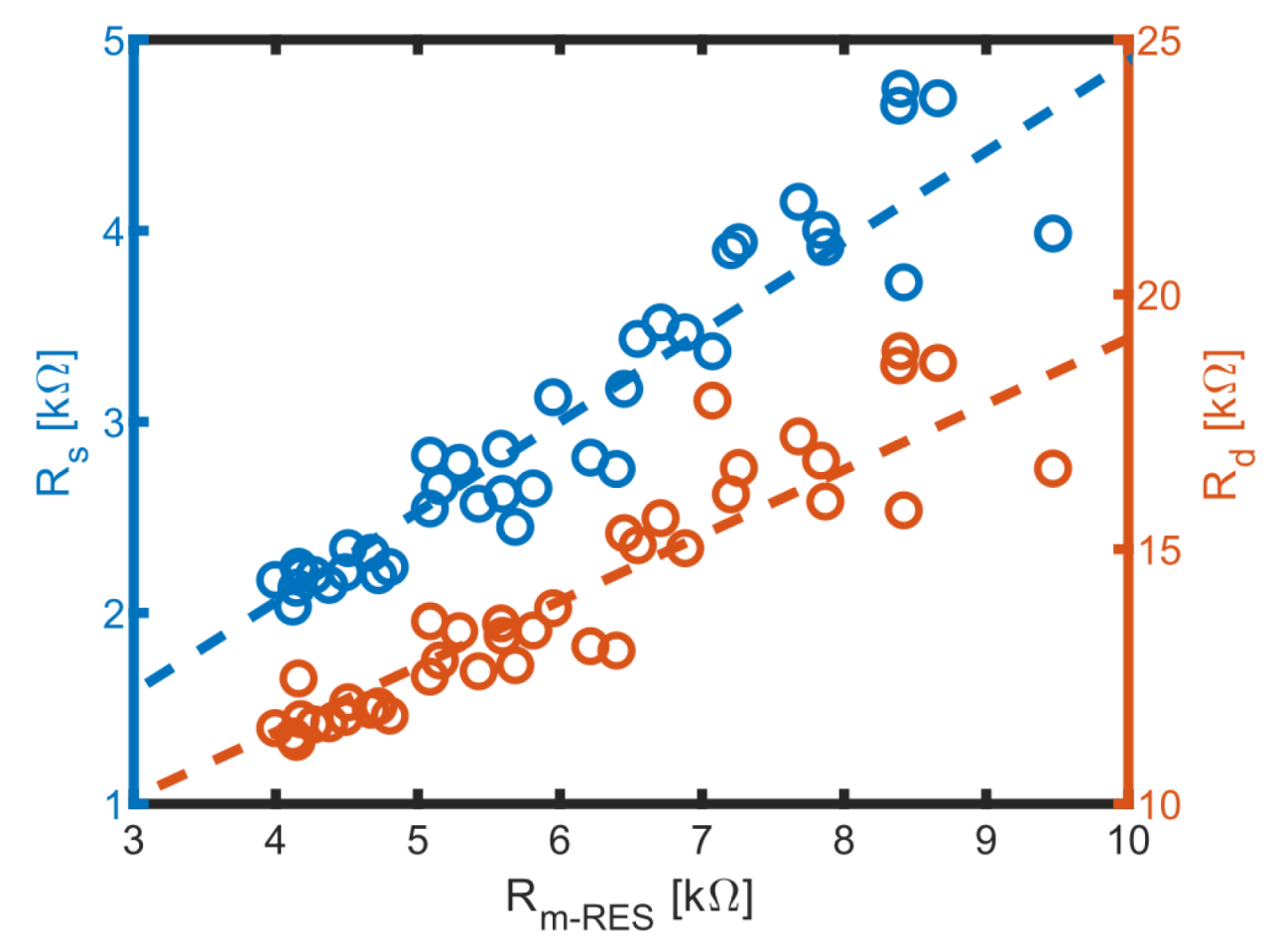 Biosensors 14 00438 g011 Biosensors 14 00438 g011