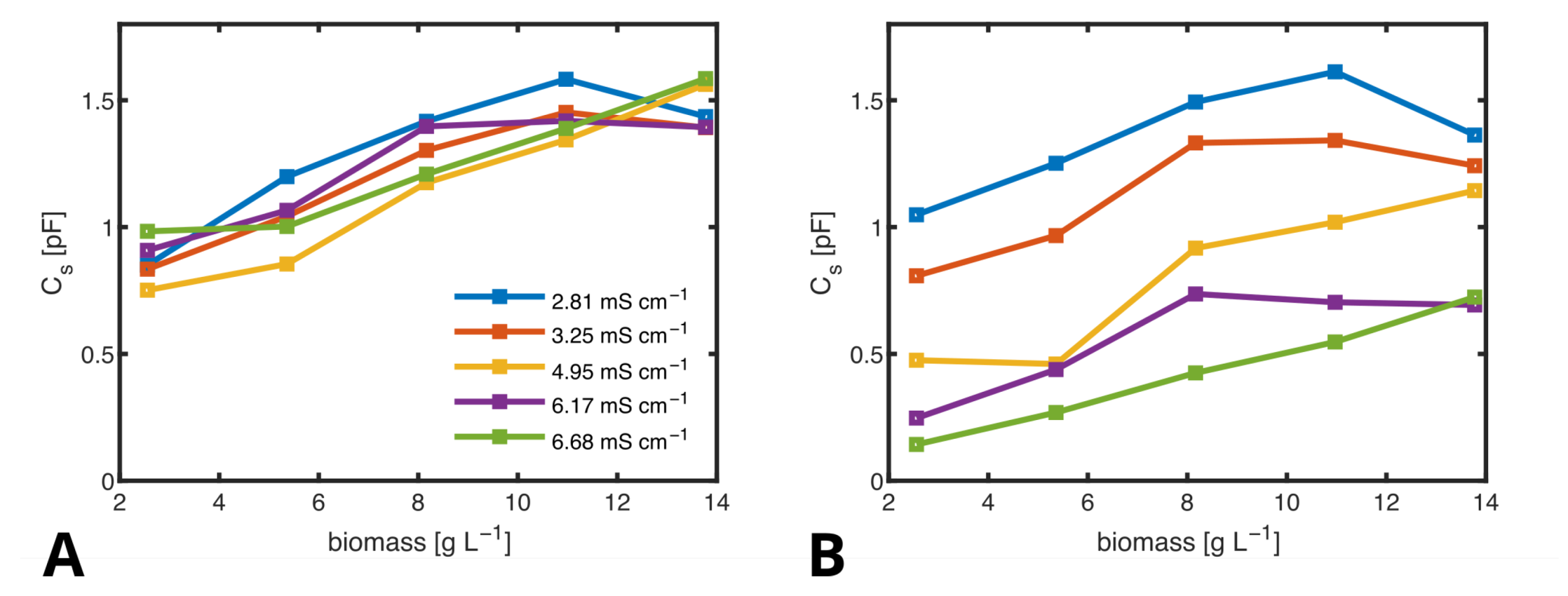 Biosensors 14 00438 g012 Biosensors 14 00438 g012