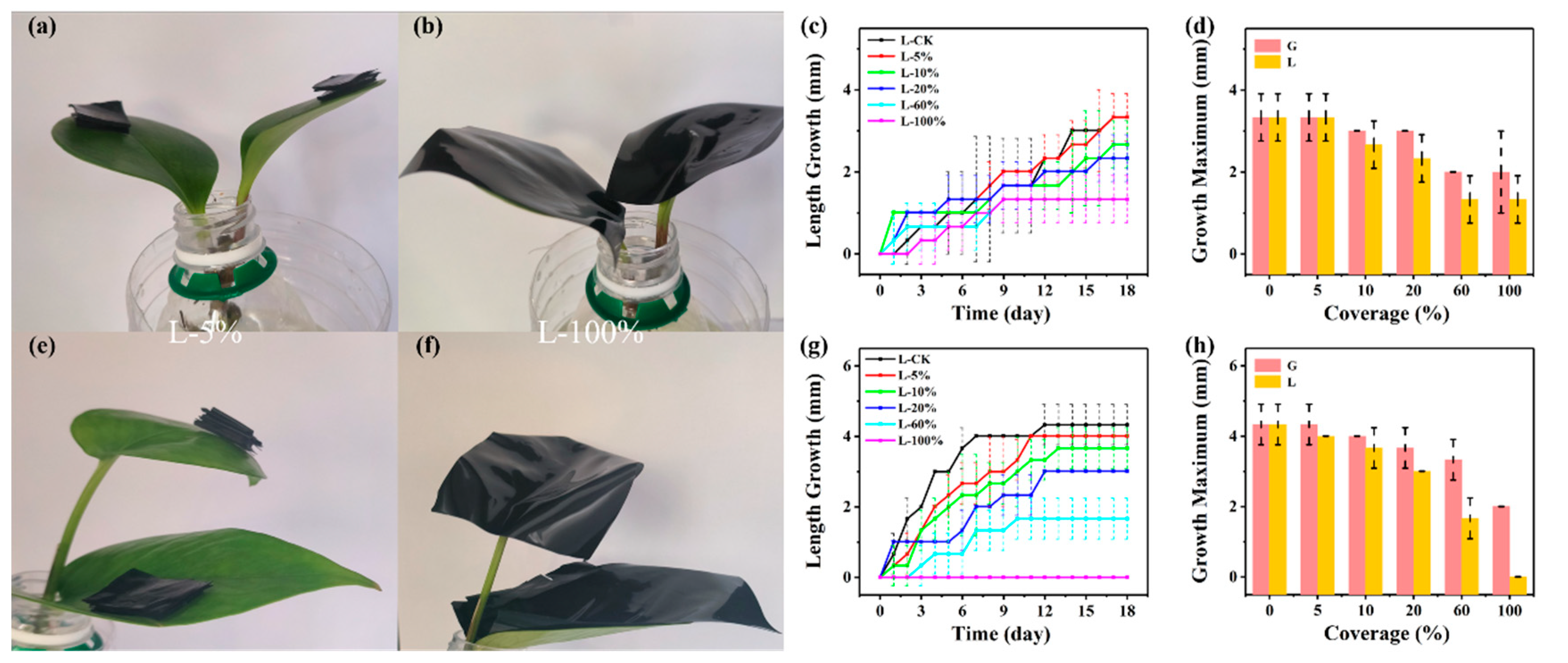 Biosensors 14 00439 g004